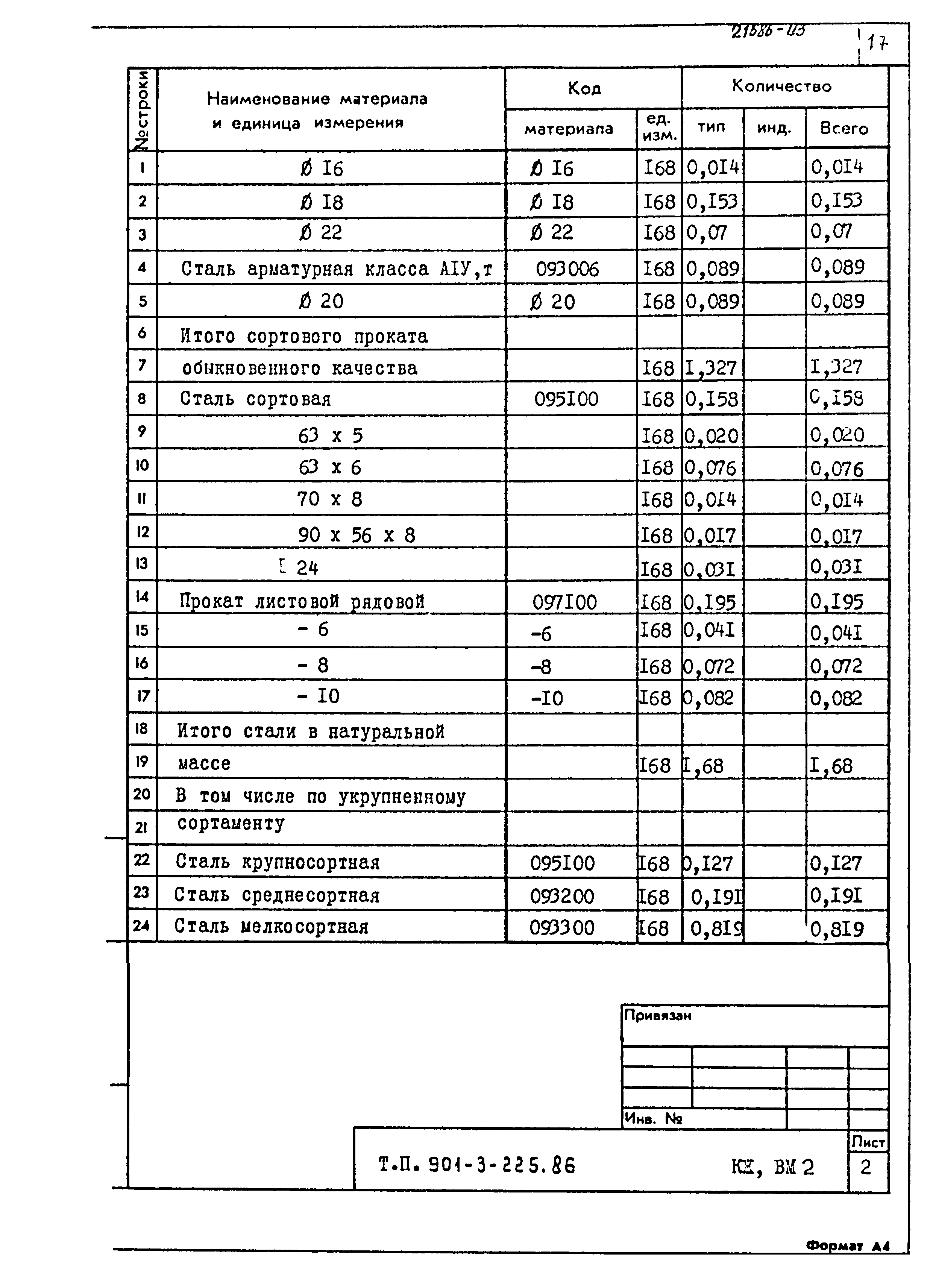 Типовой проект 901-3-225.86