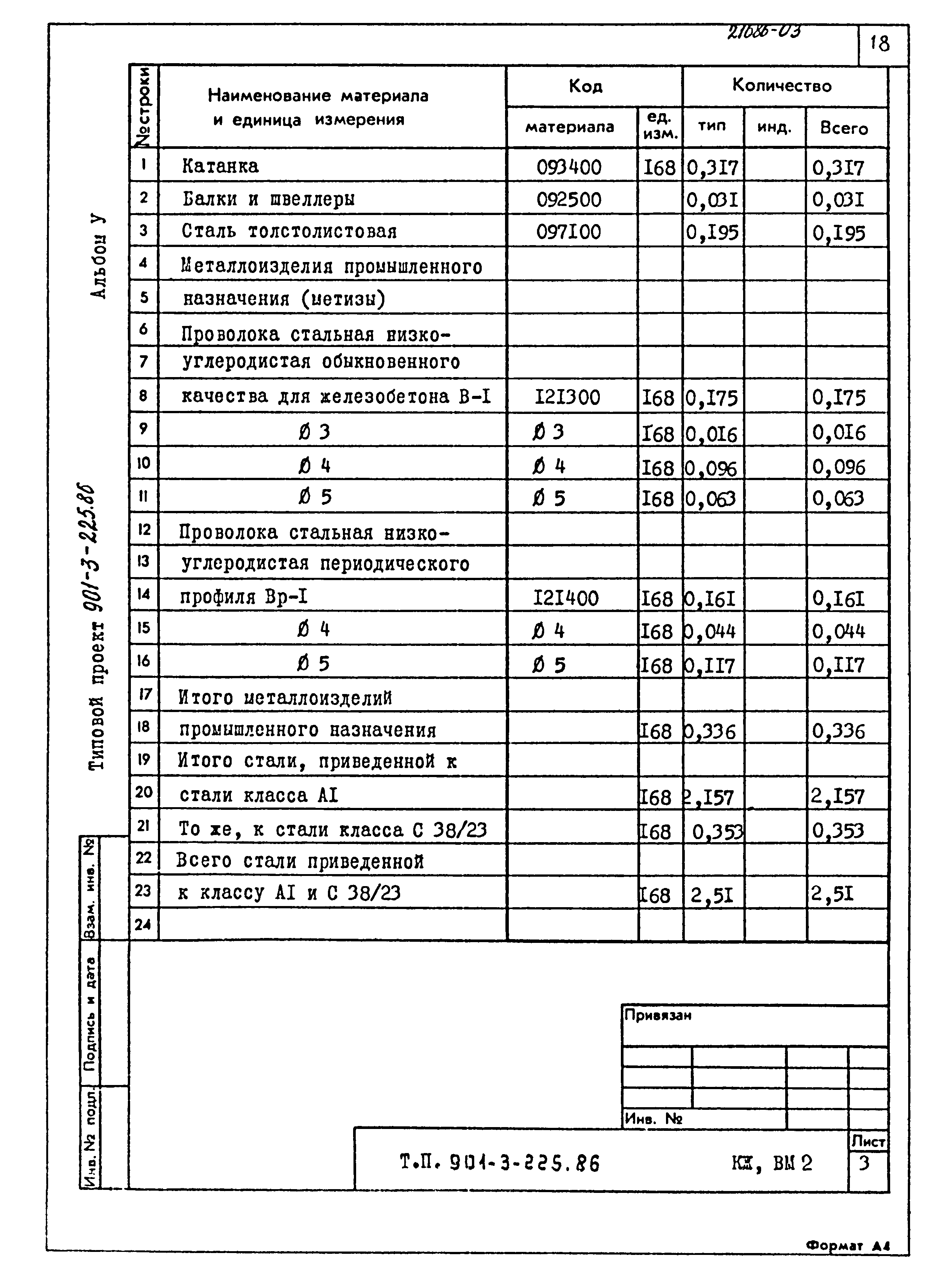 Типовой проект 901-3-225.86