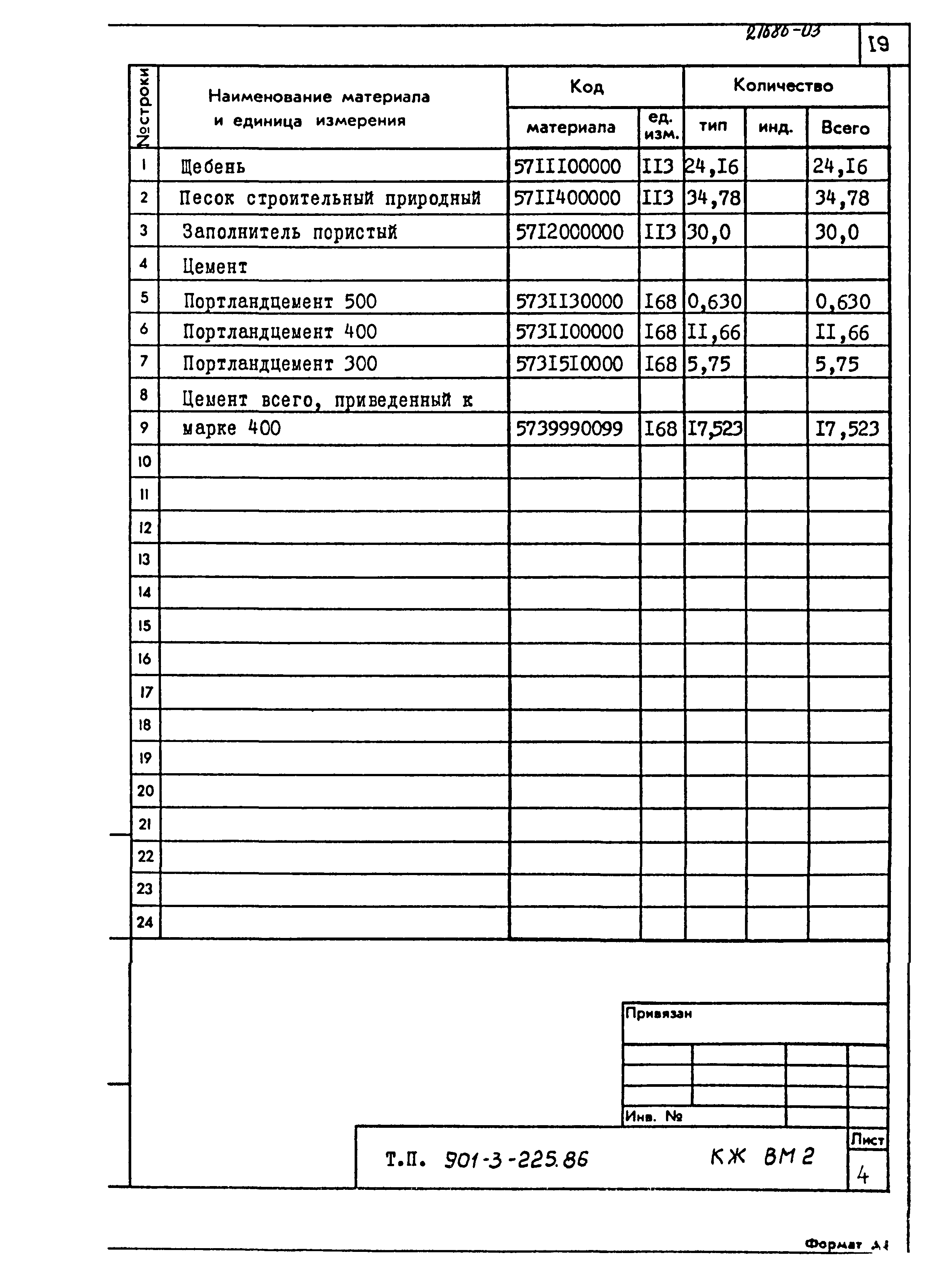 Типовой проект 901-3-225.86