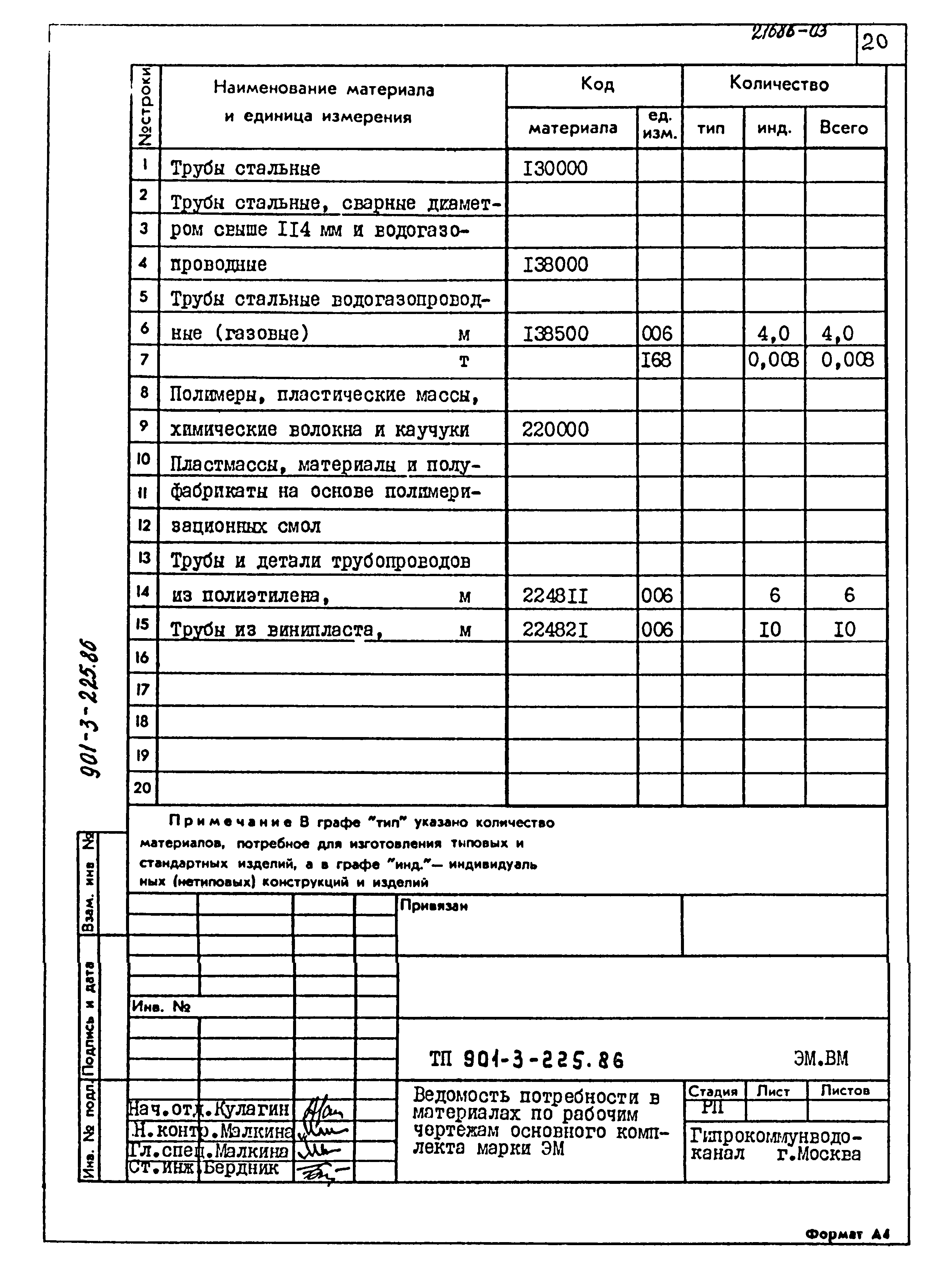 Типовой проект 901-3-225.86