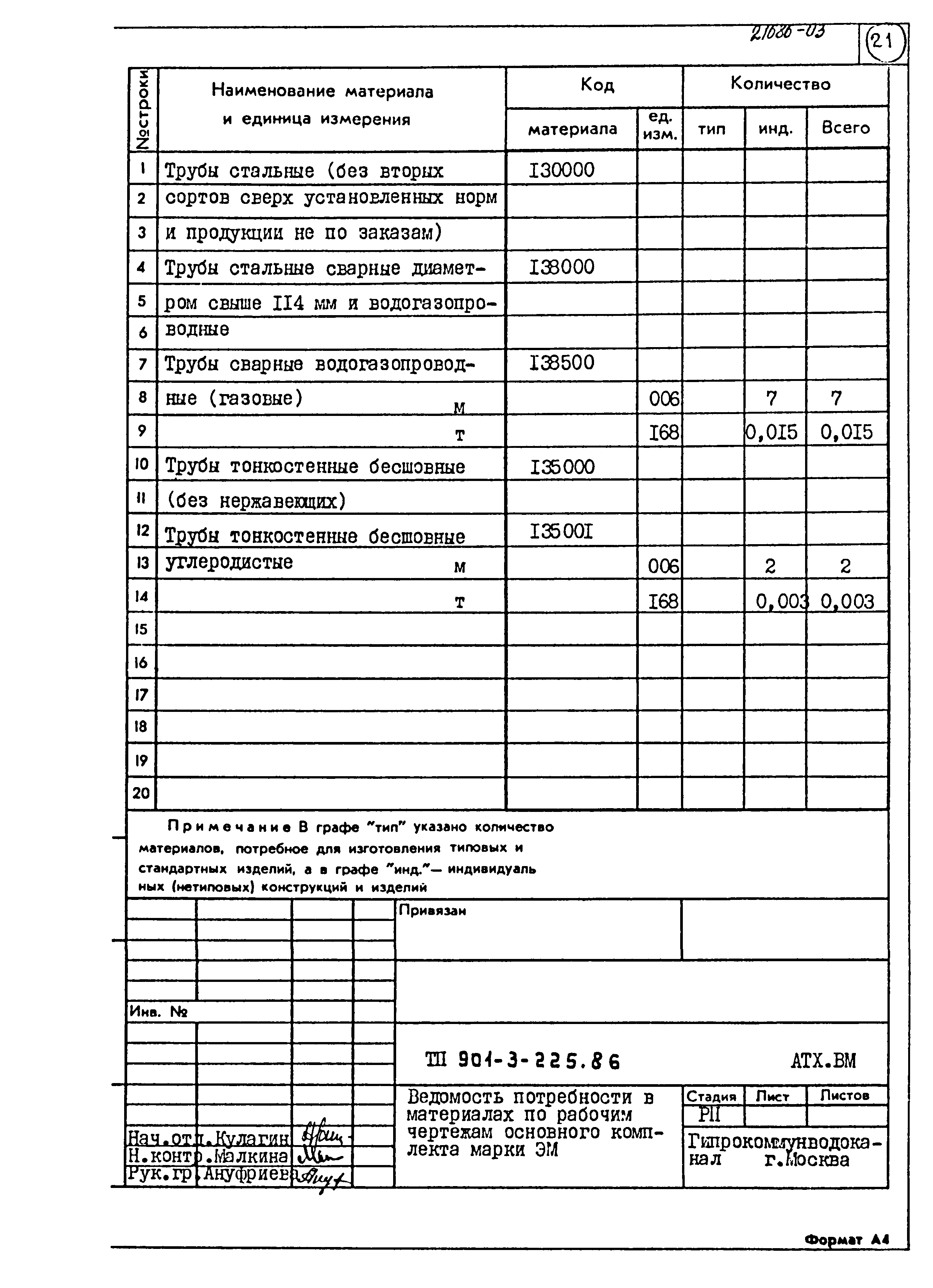 Типовой проект 901-3-225.86