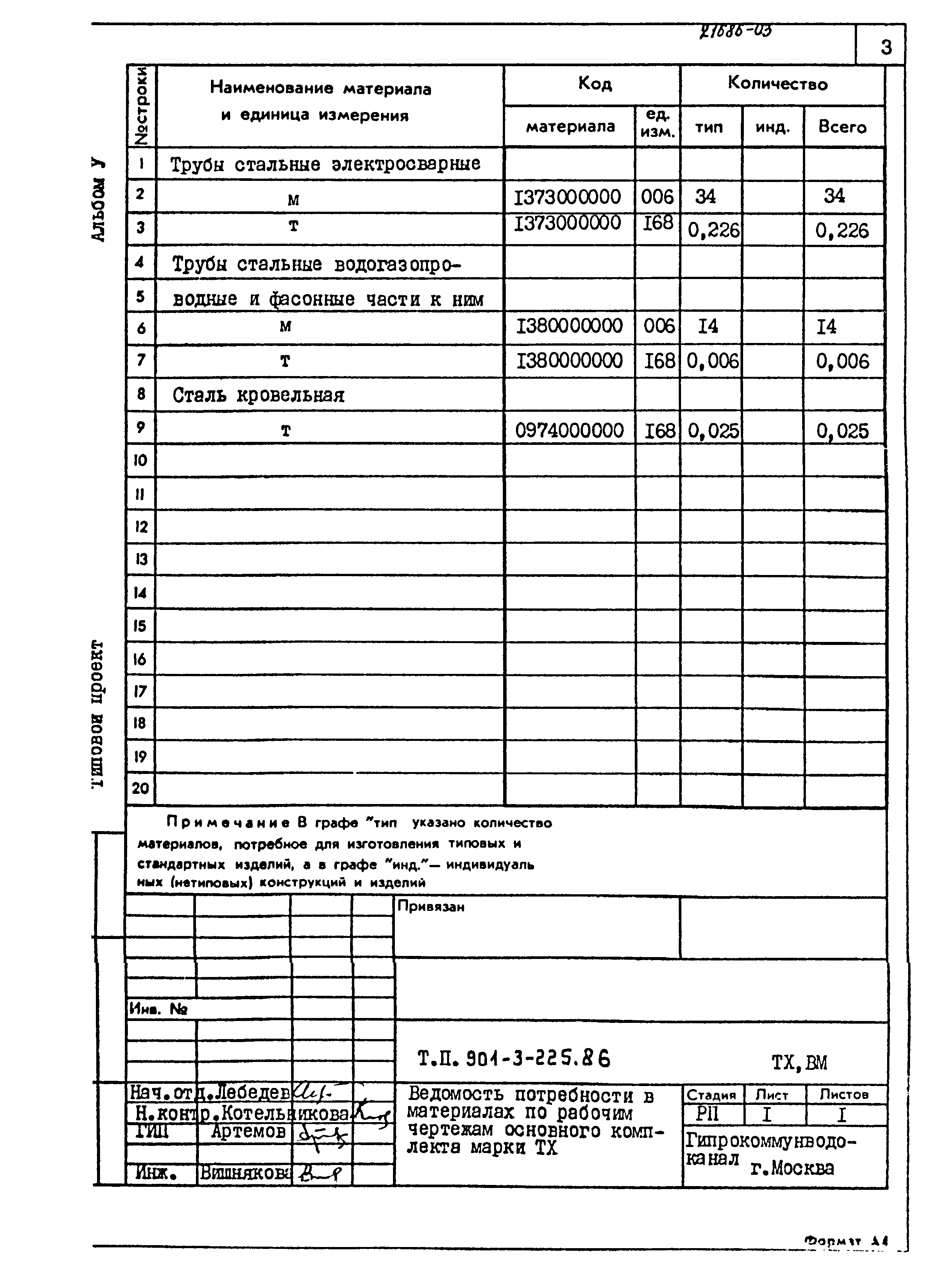 Типовой проект 901-3-225.86