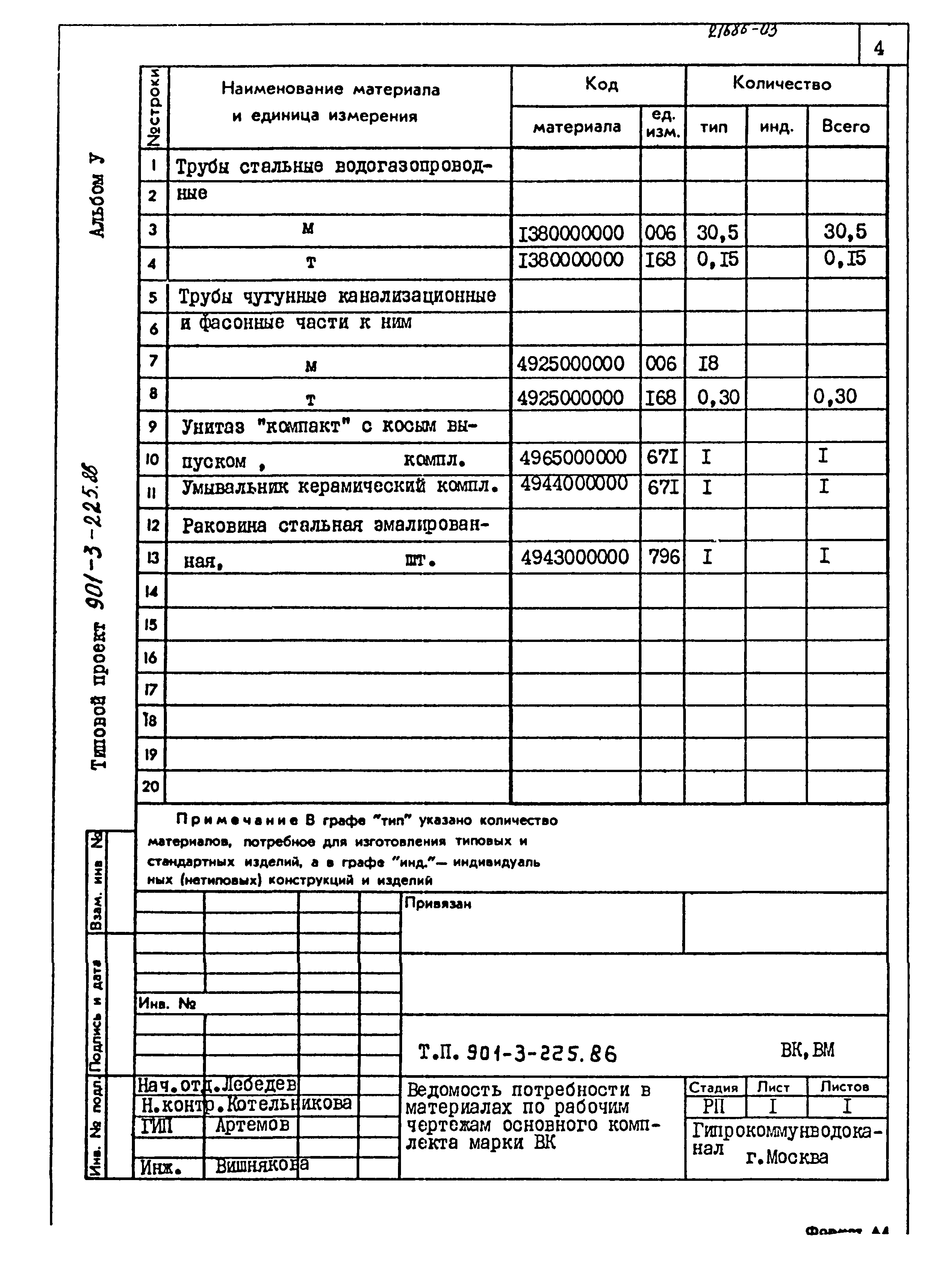 Типовой проект 901-3-225.86