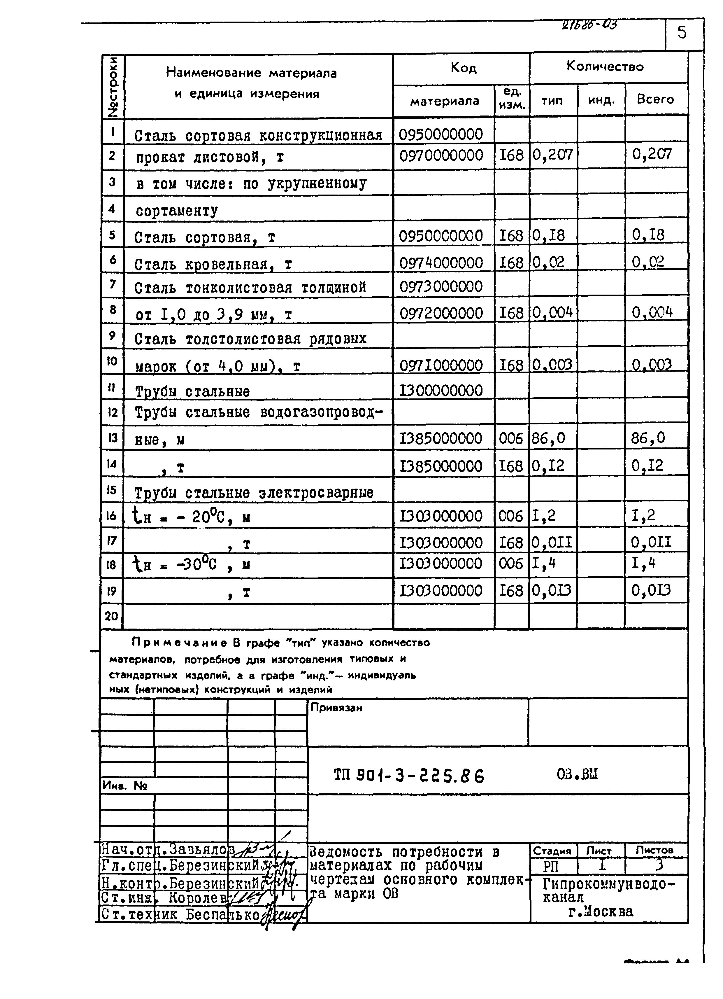 Типовой проект 901-3-225.86