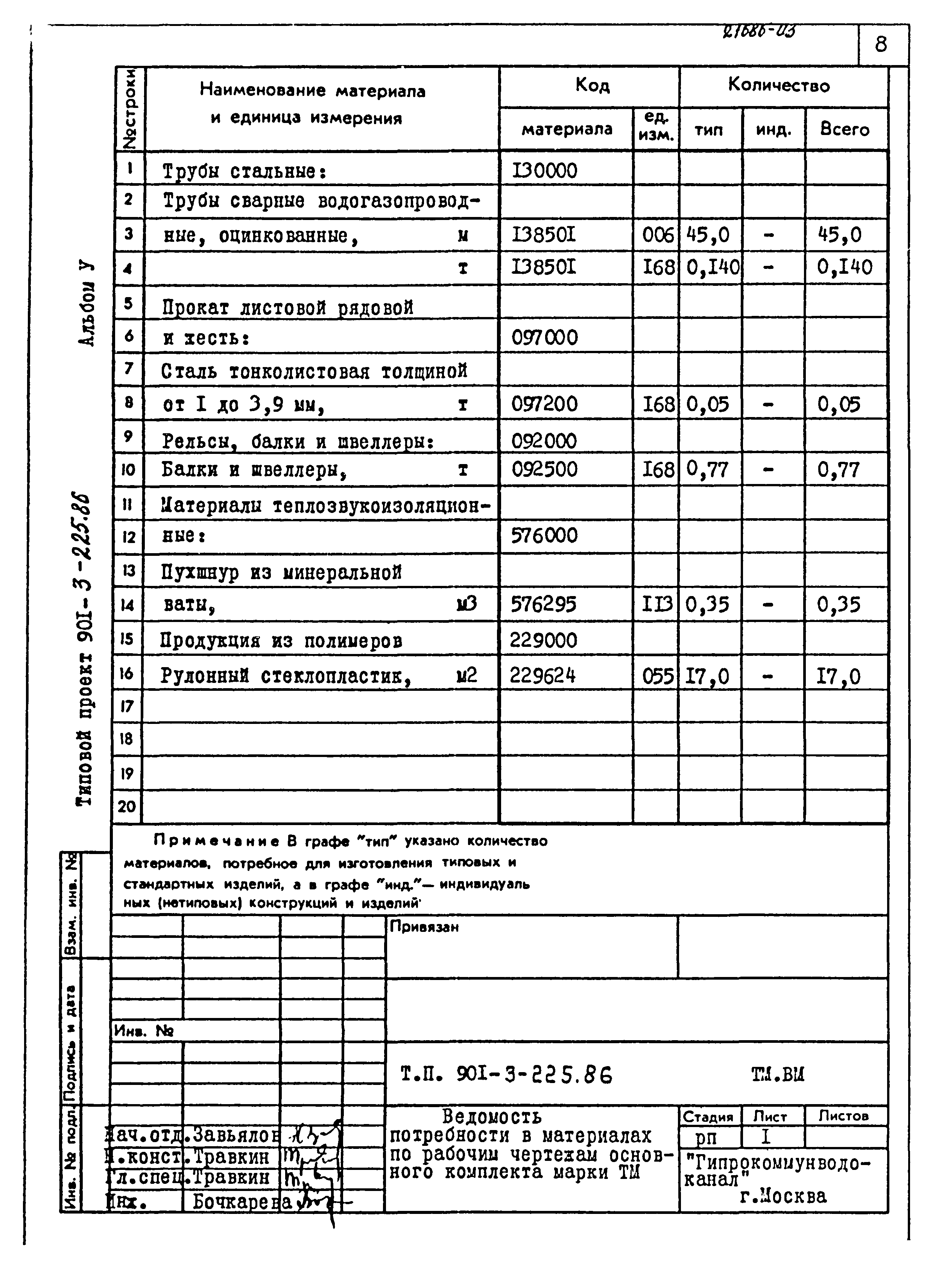 Типовой проект 901-3-225.86