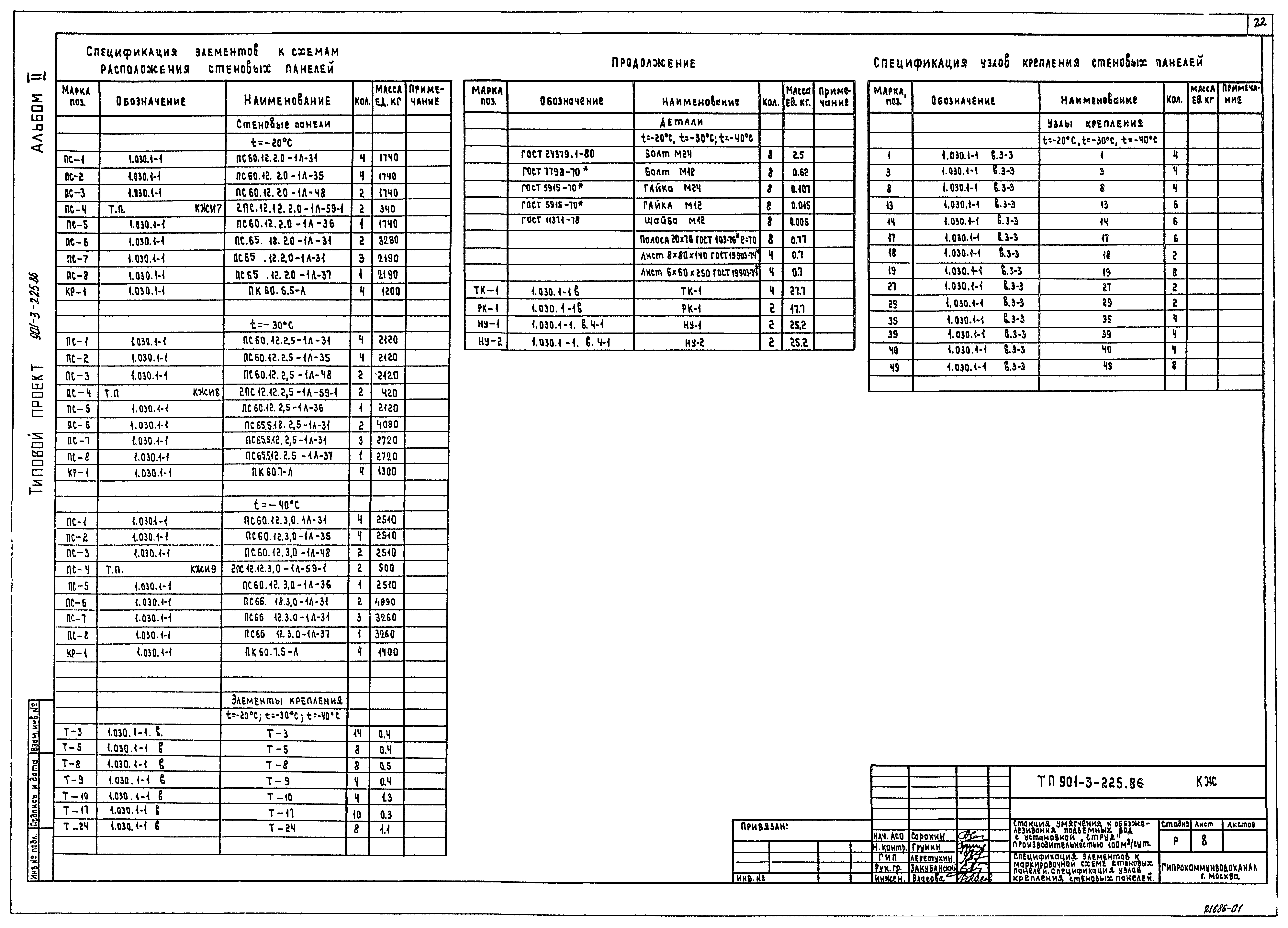 Типовой проект 901-3-225.86