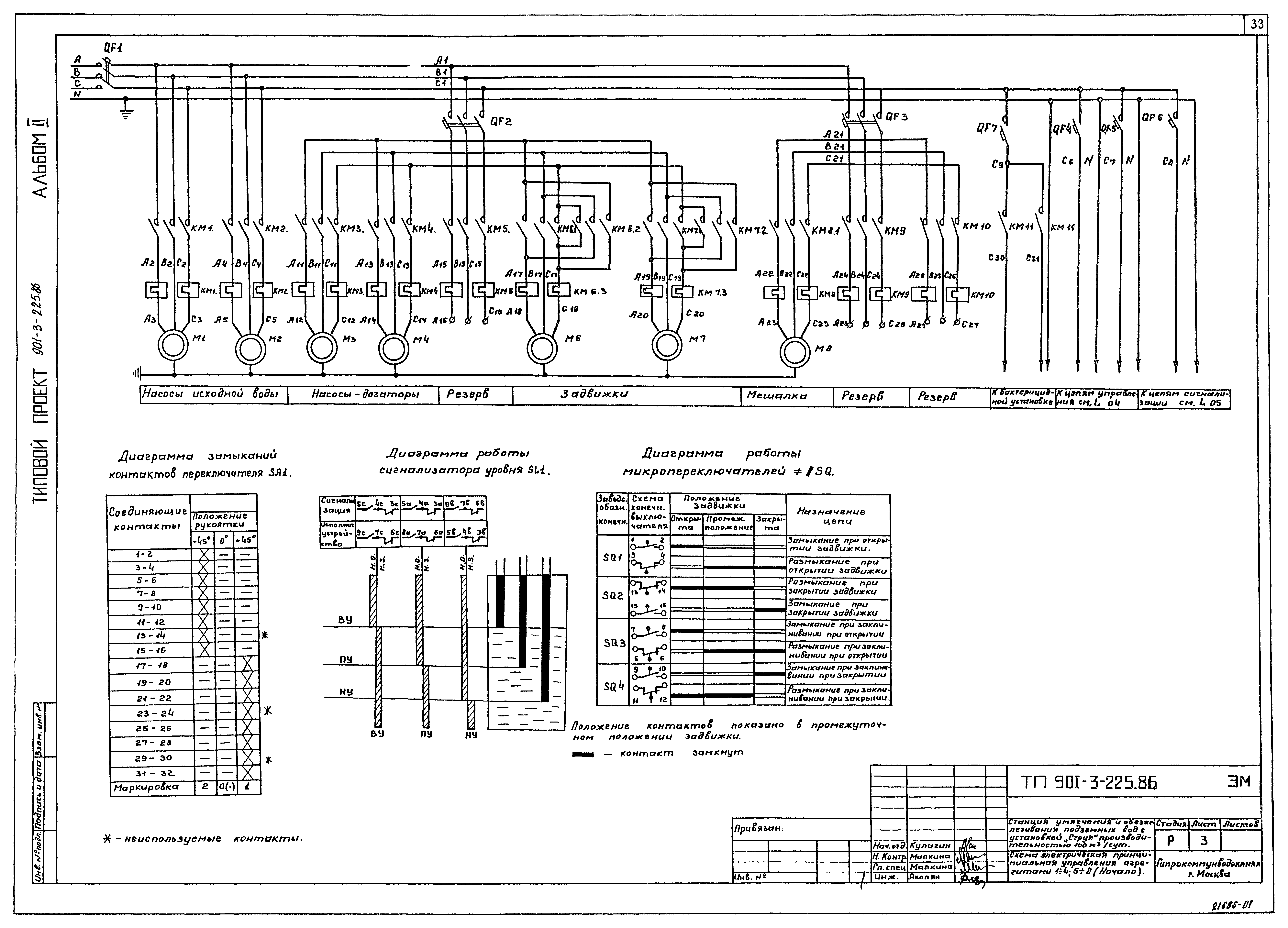 Типовой проект 901-3-225.86