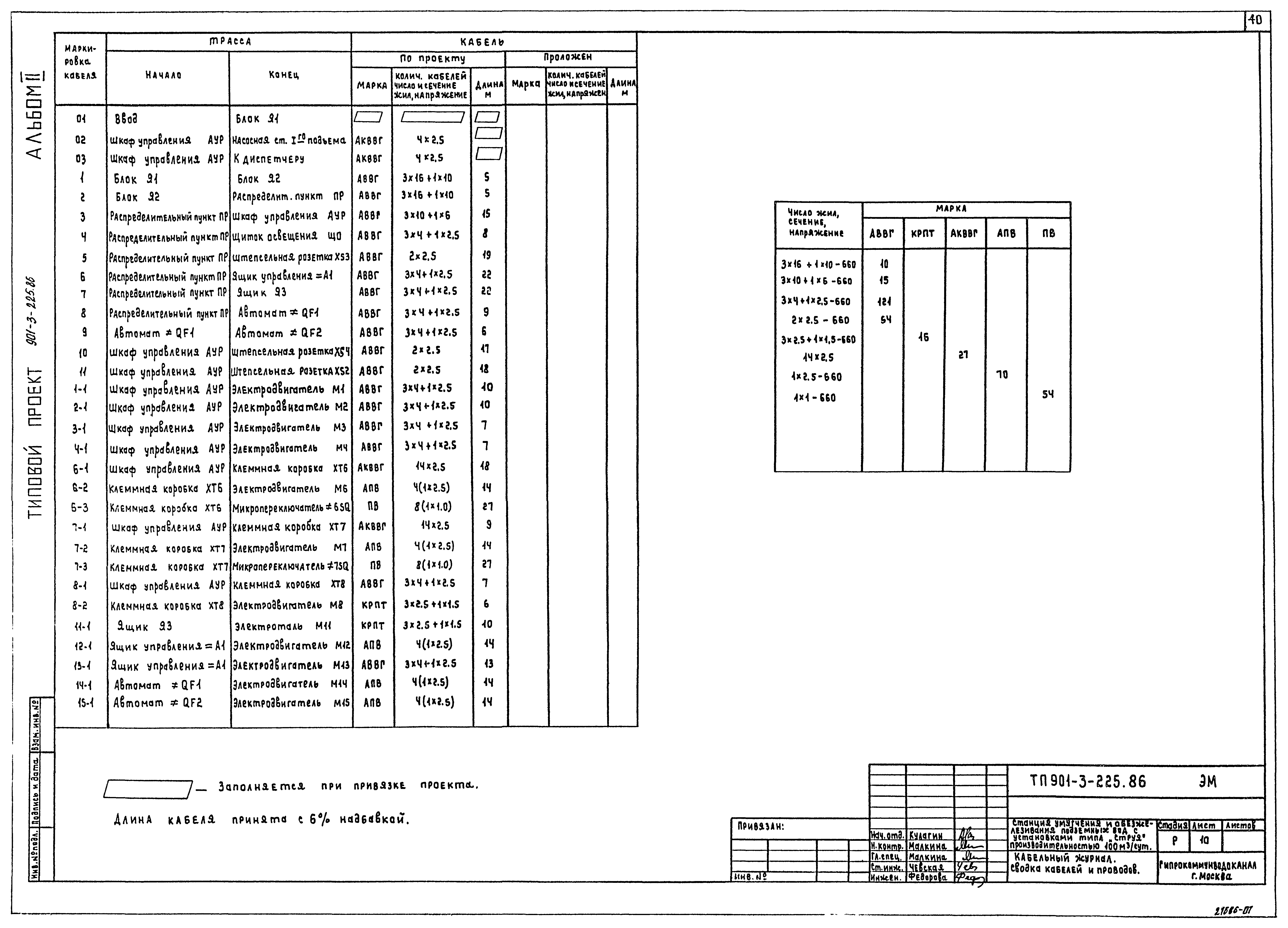 Типовой проект 901-3-225.86