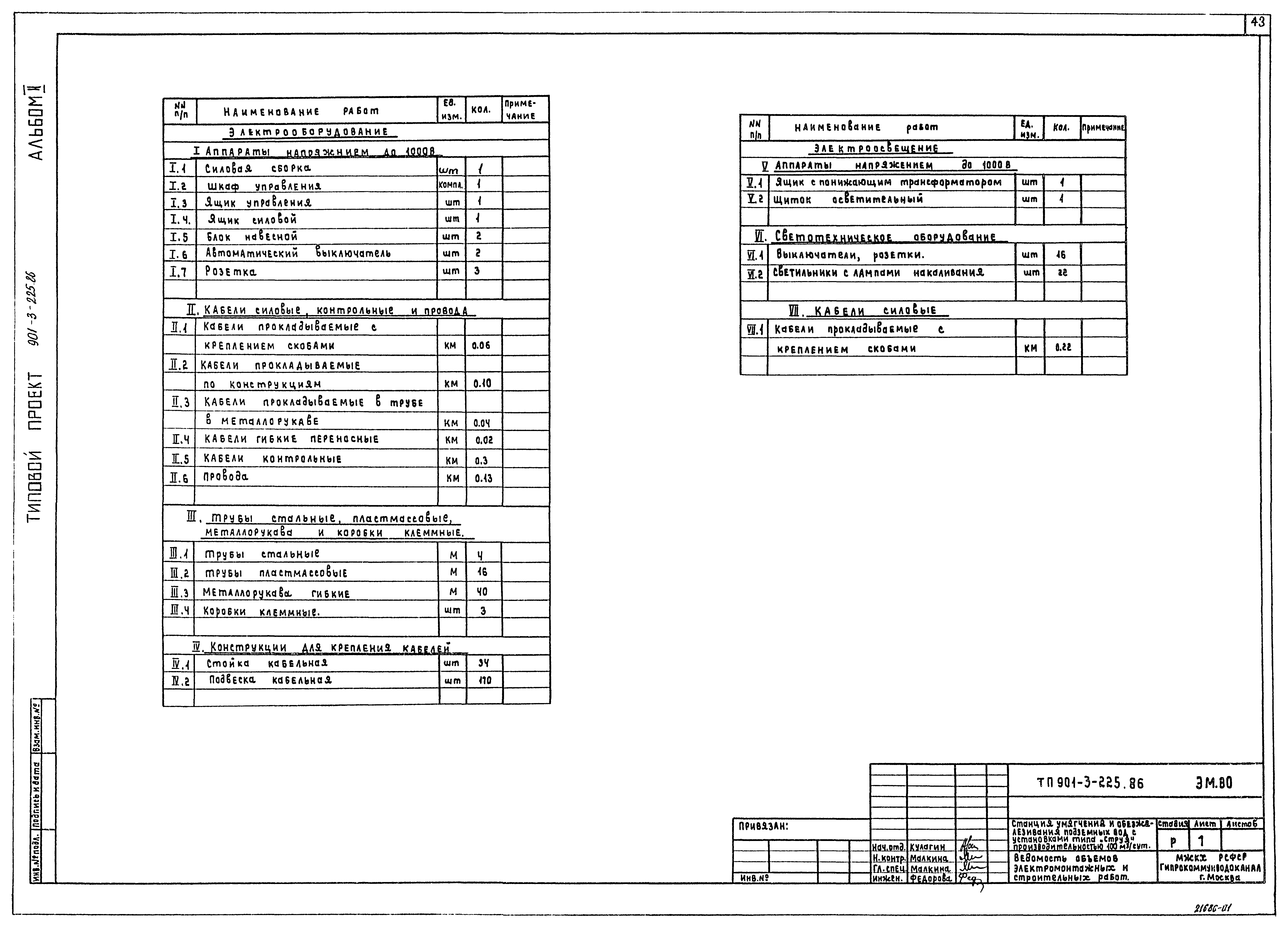 Типовой проект 901-3-225.86