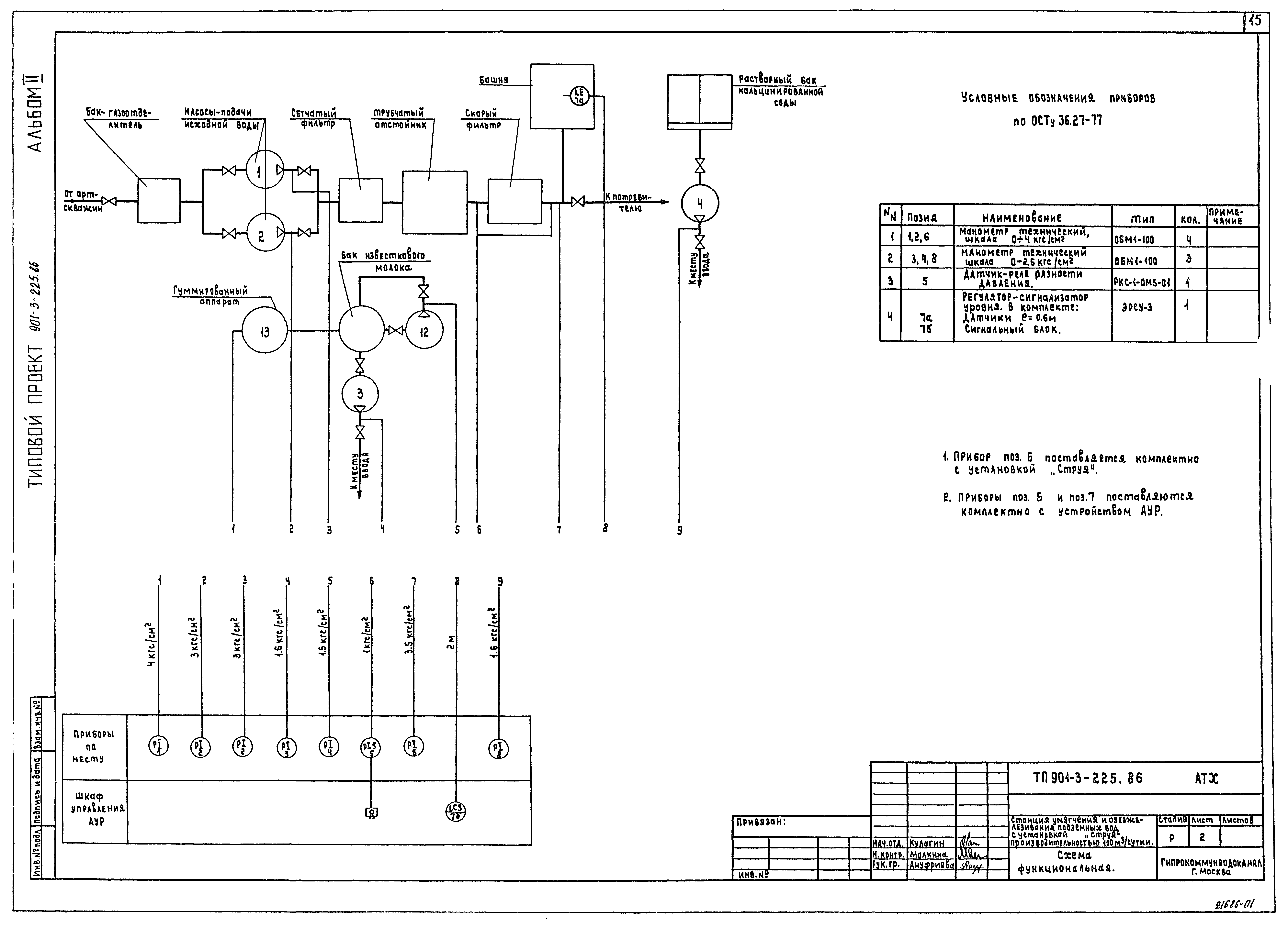 Типовой проект 901-3-225.86