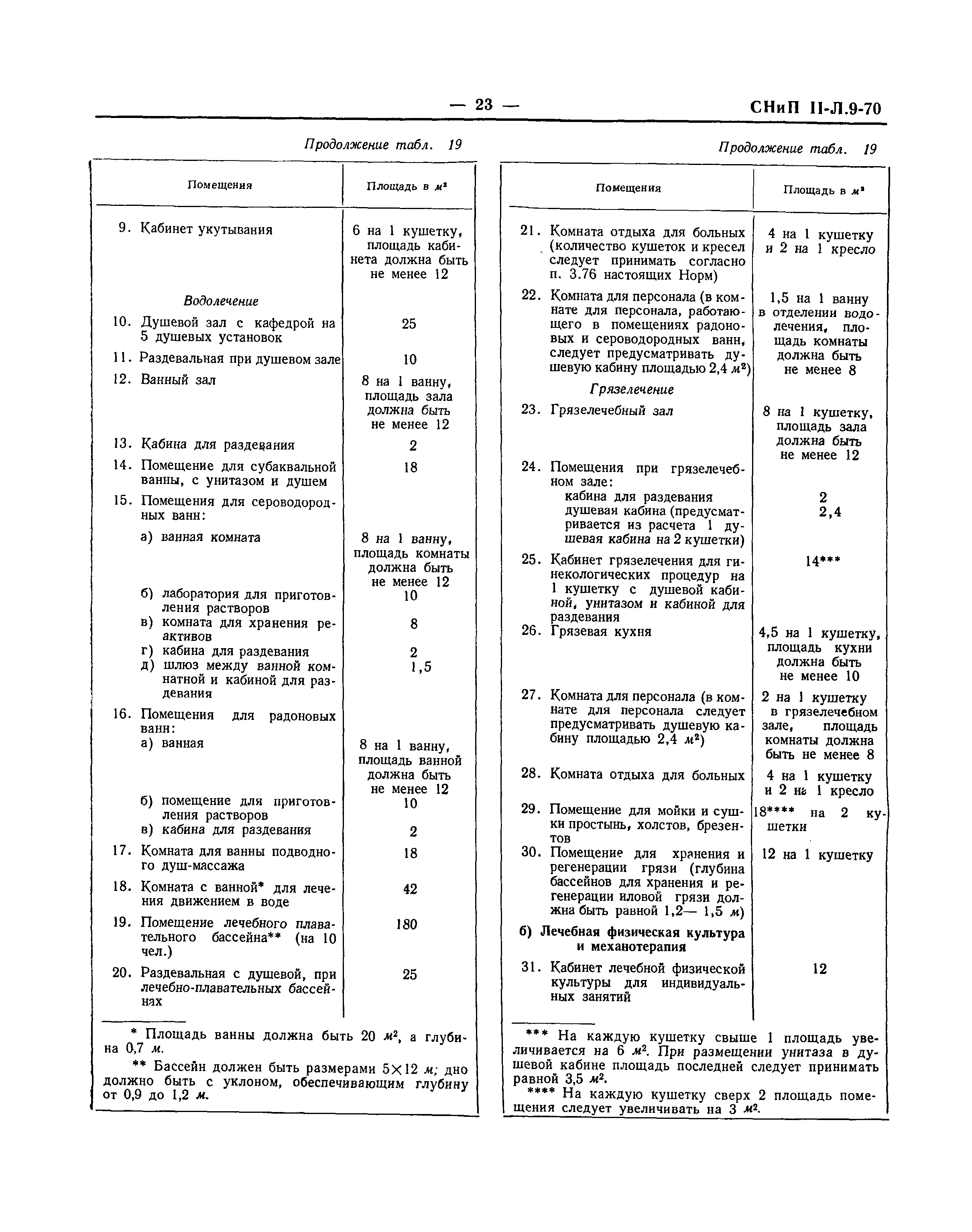 СНиП II-Л.9-70