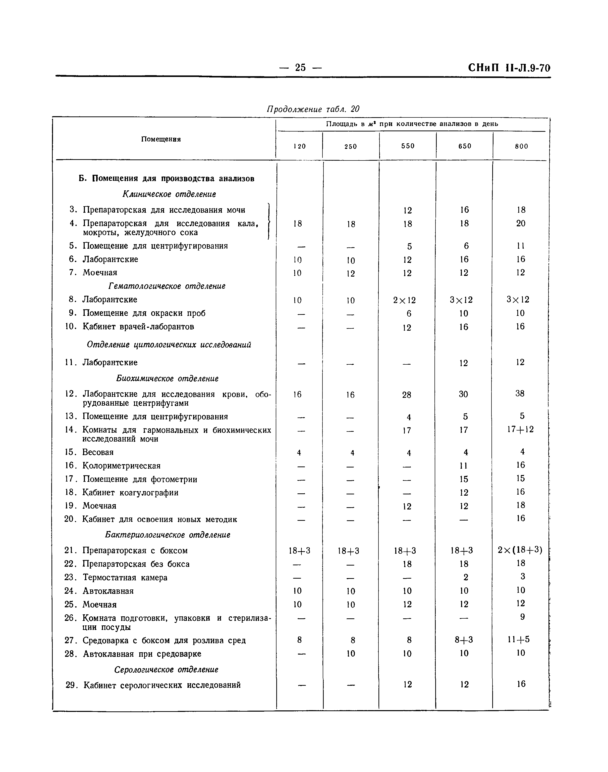 СНиП II-Л.9-70