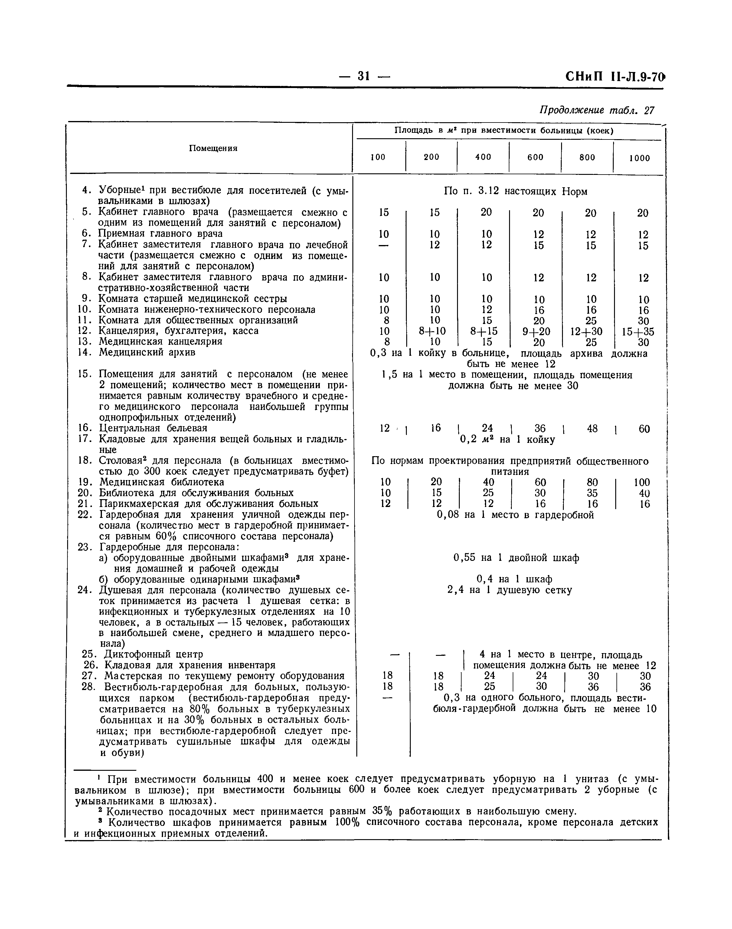 СНиП II-Л.9-70