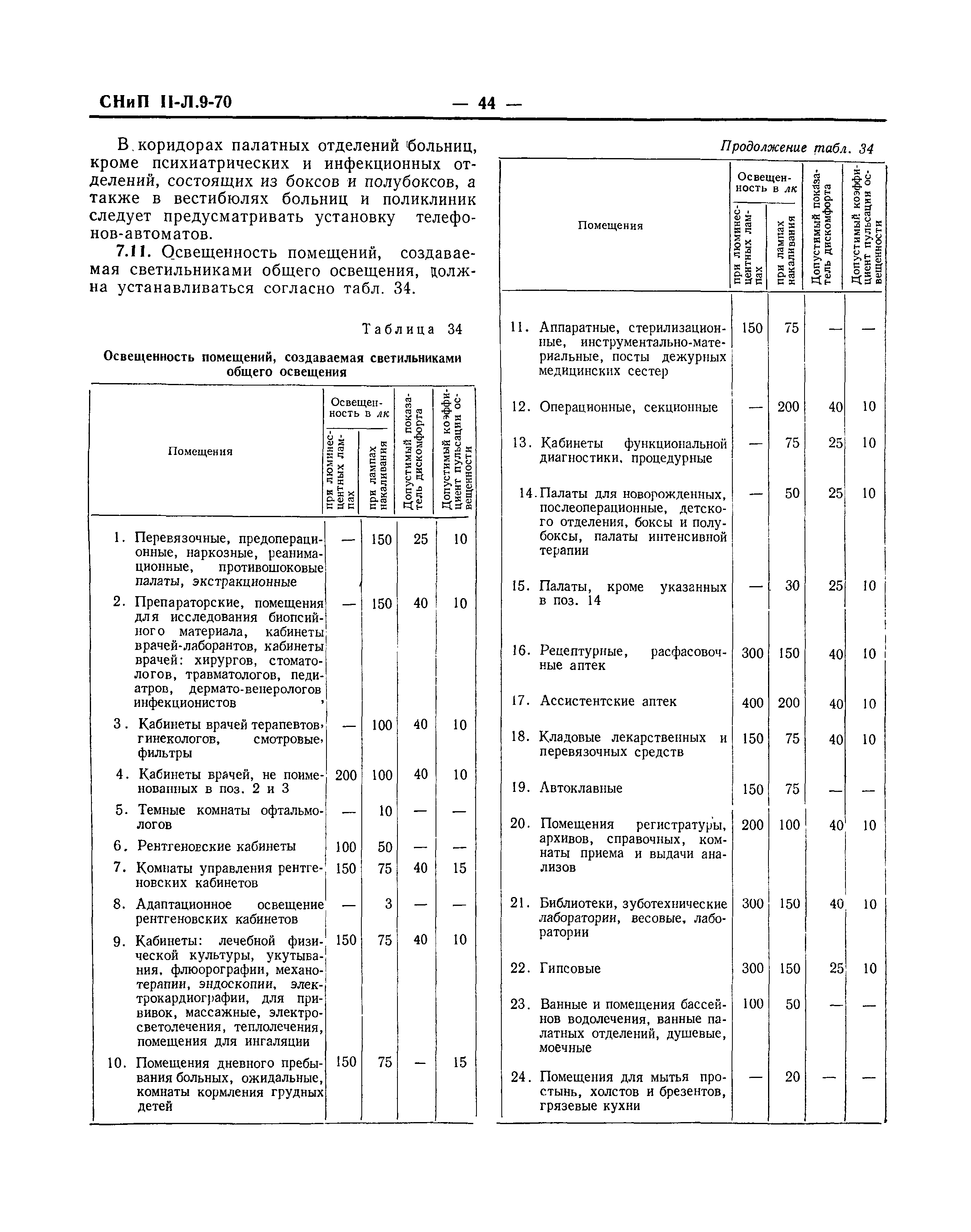 СНиП II-Л.9-70