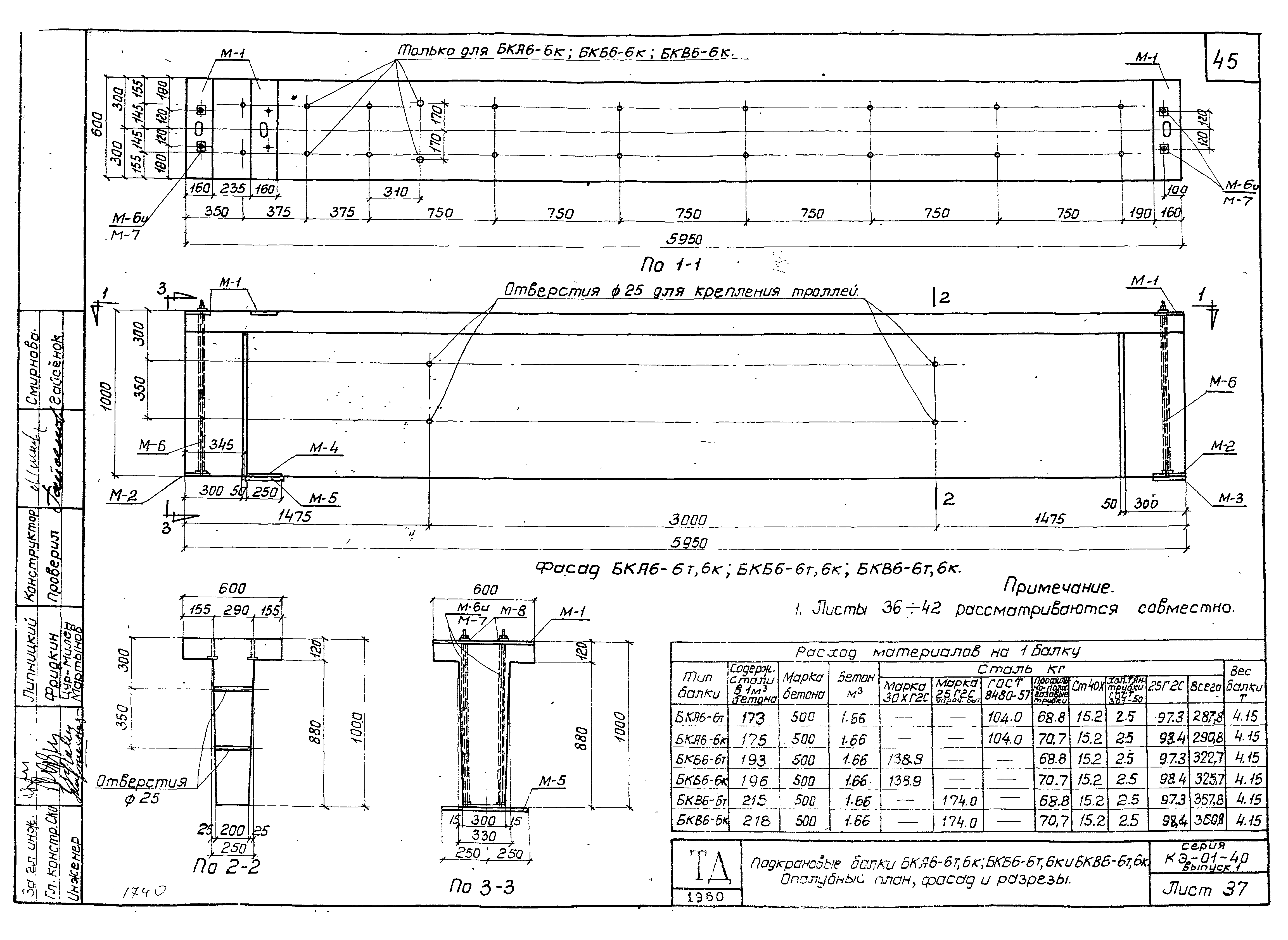 Серия КЭ-01-40