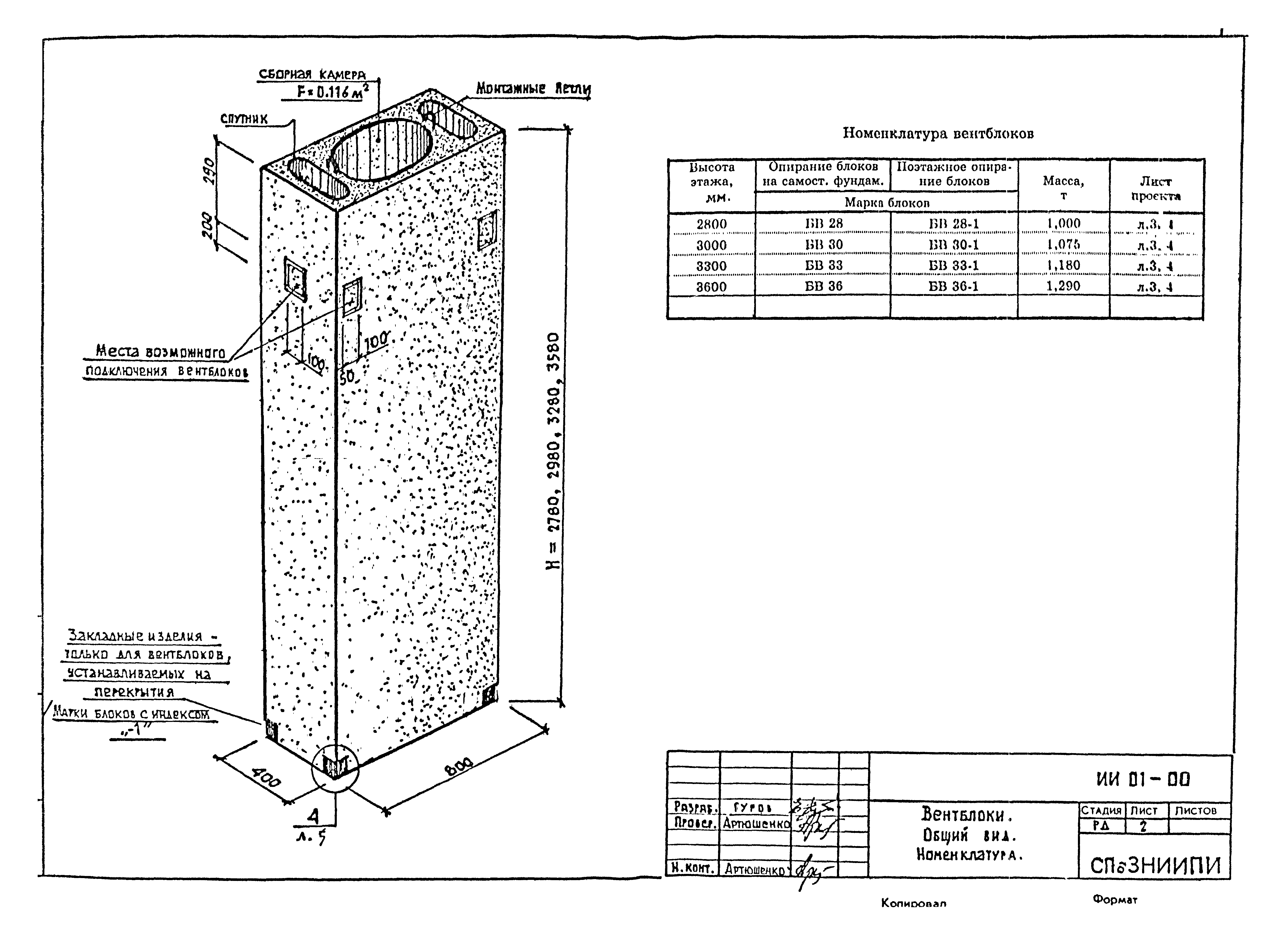 Блок вентиляционный БВ 30-1 схема