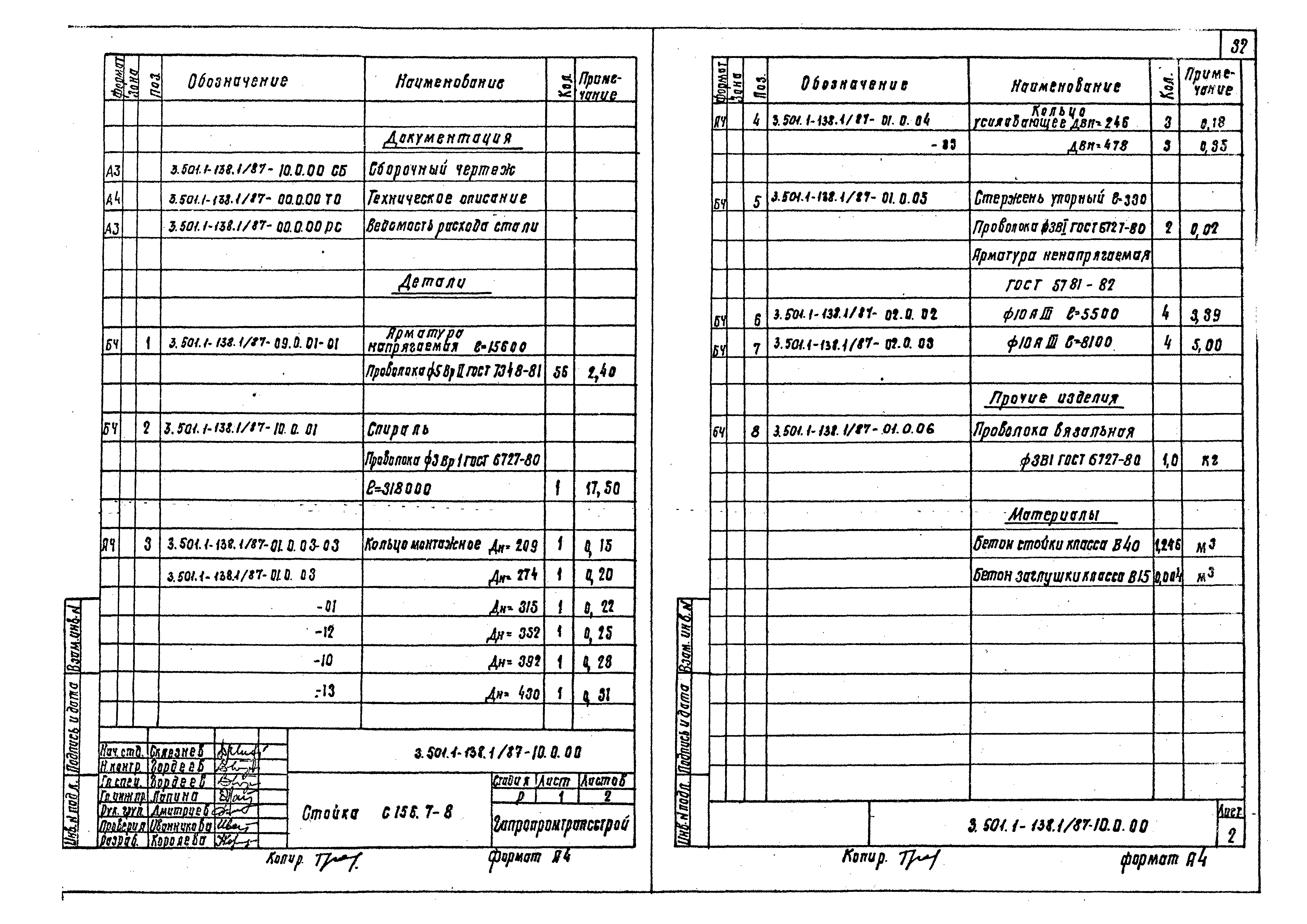 Скачать Серия 3.501.1-138 Выпуск 1/87. Изделия заводского изготовления.  Рабочие чертежи