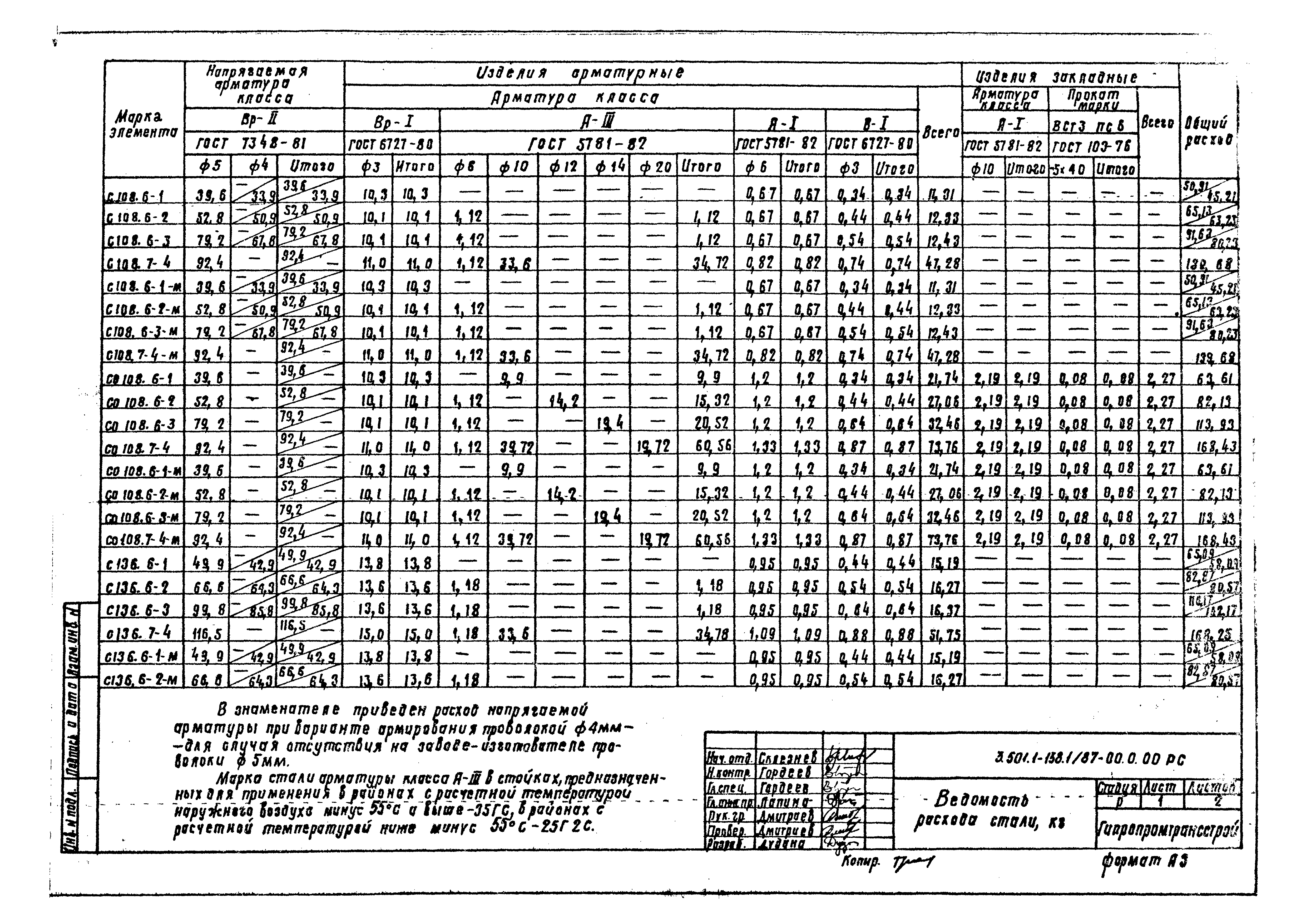 Серия 3.501.1-138