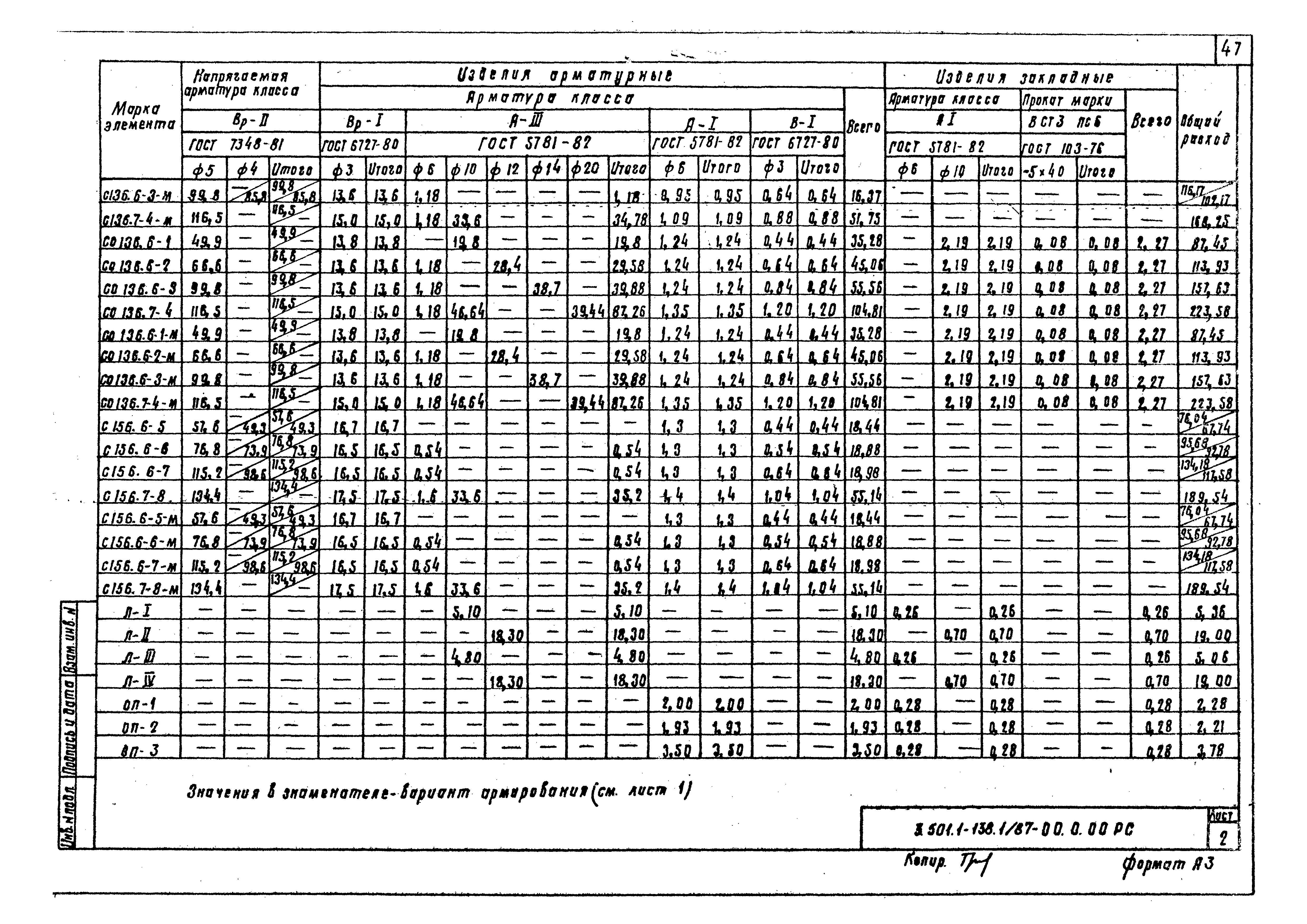 Серия 3.501.1-138