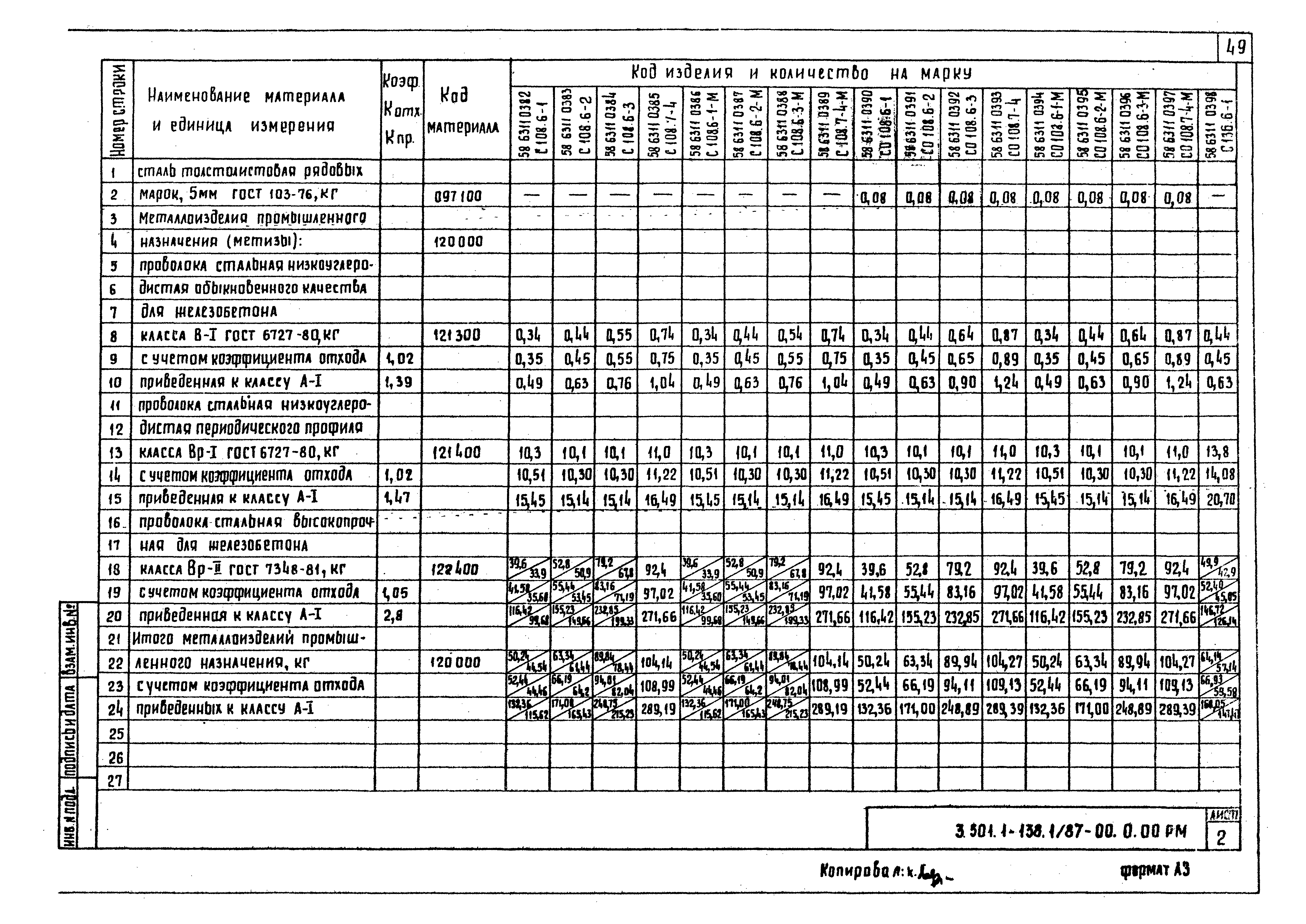 Серия 3.501.1-138