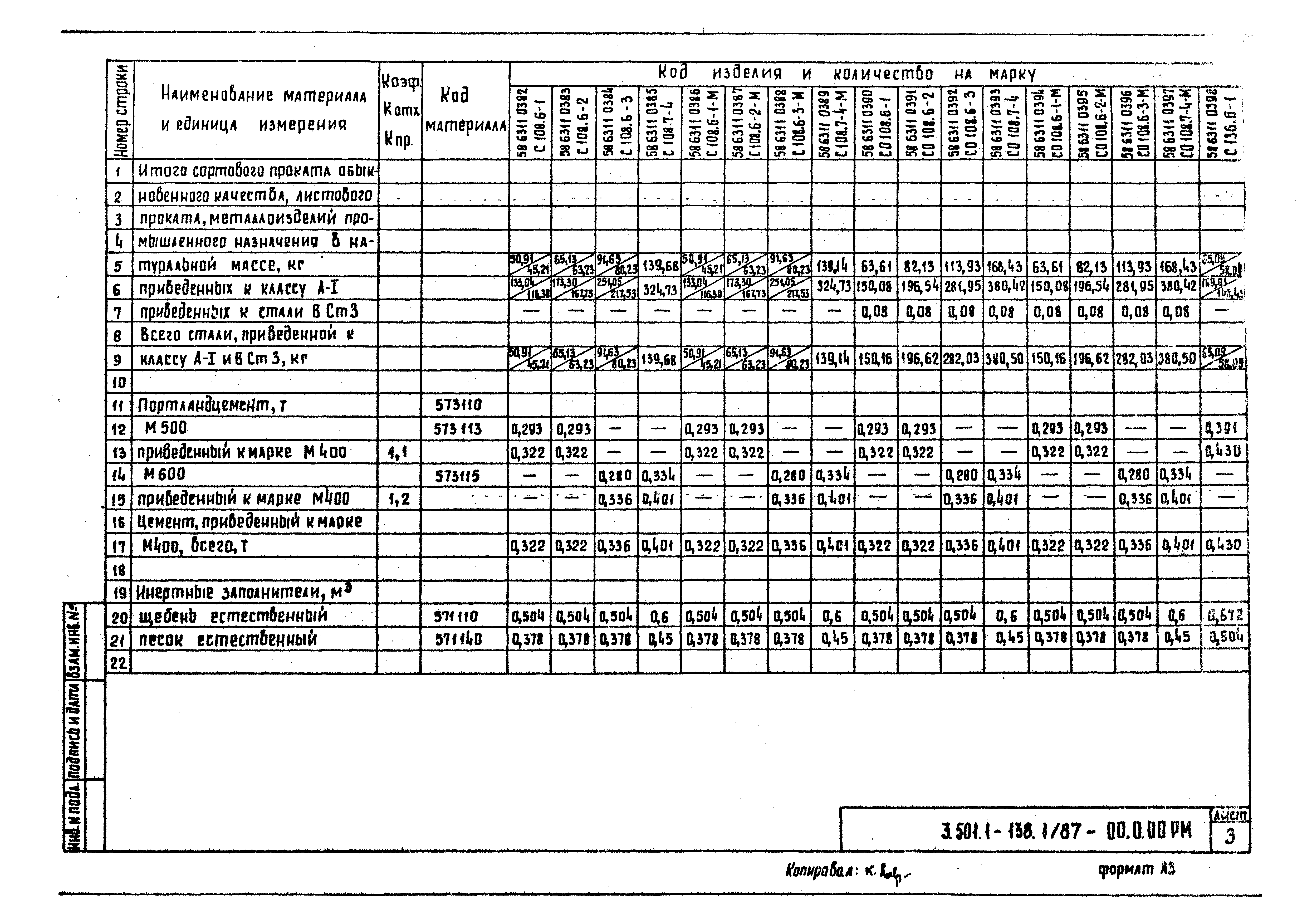 Серия 3.501.1-138