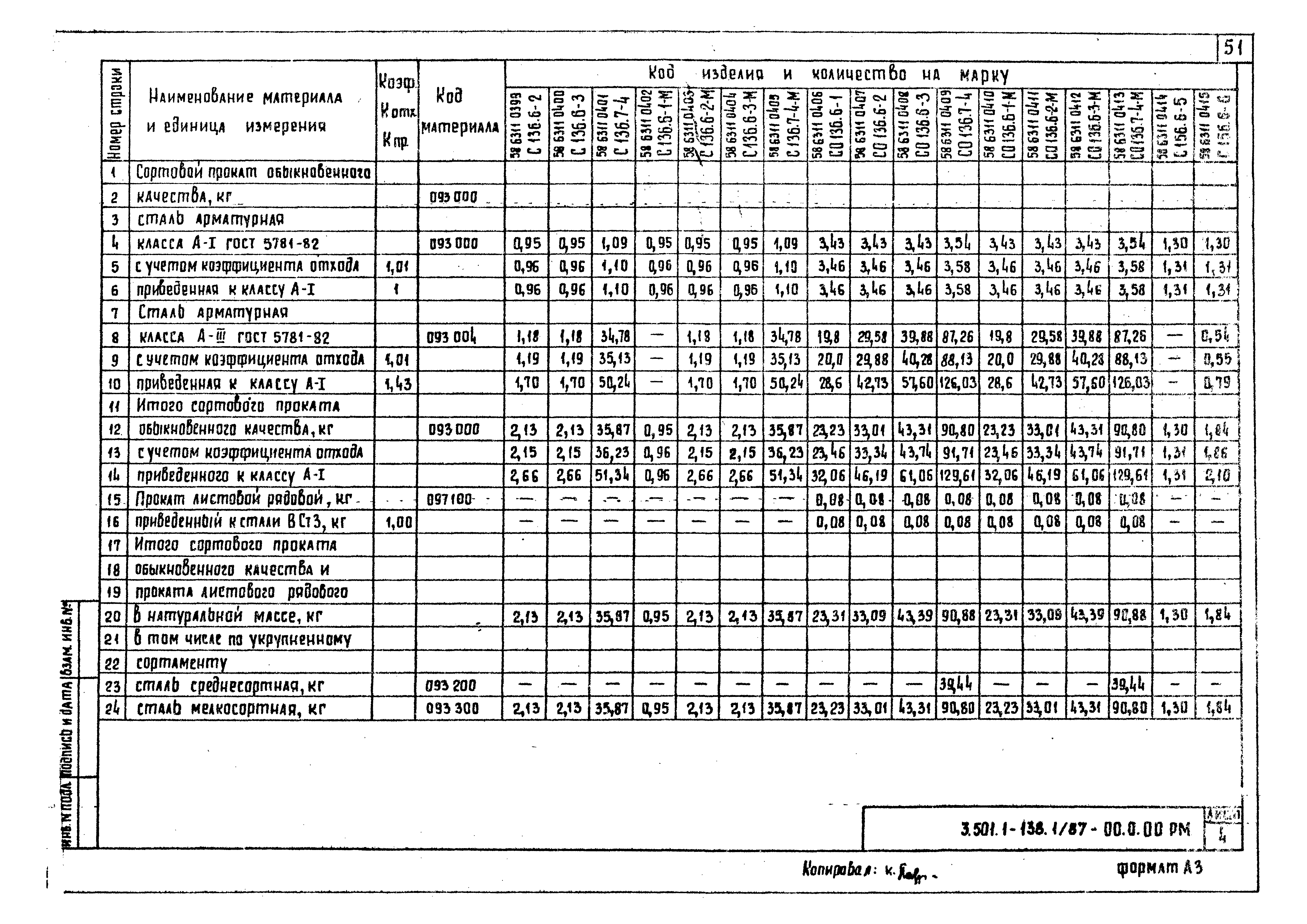Серия 3.501.1-138
