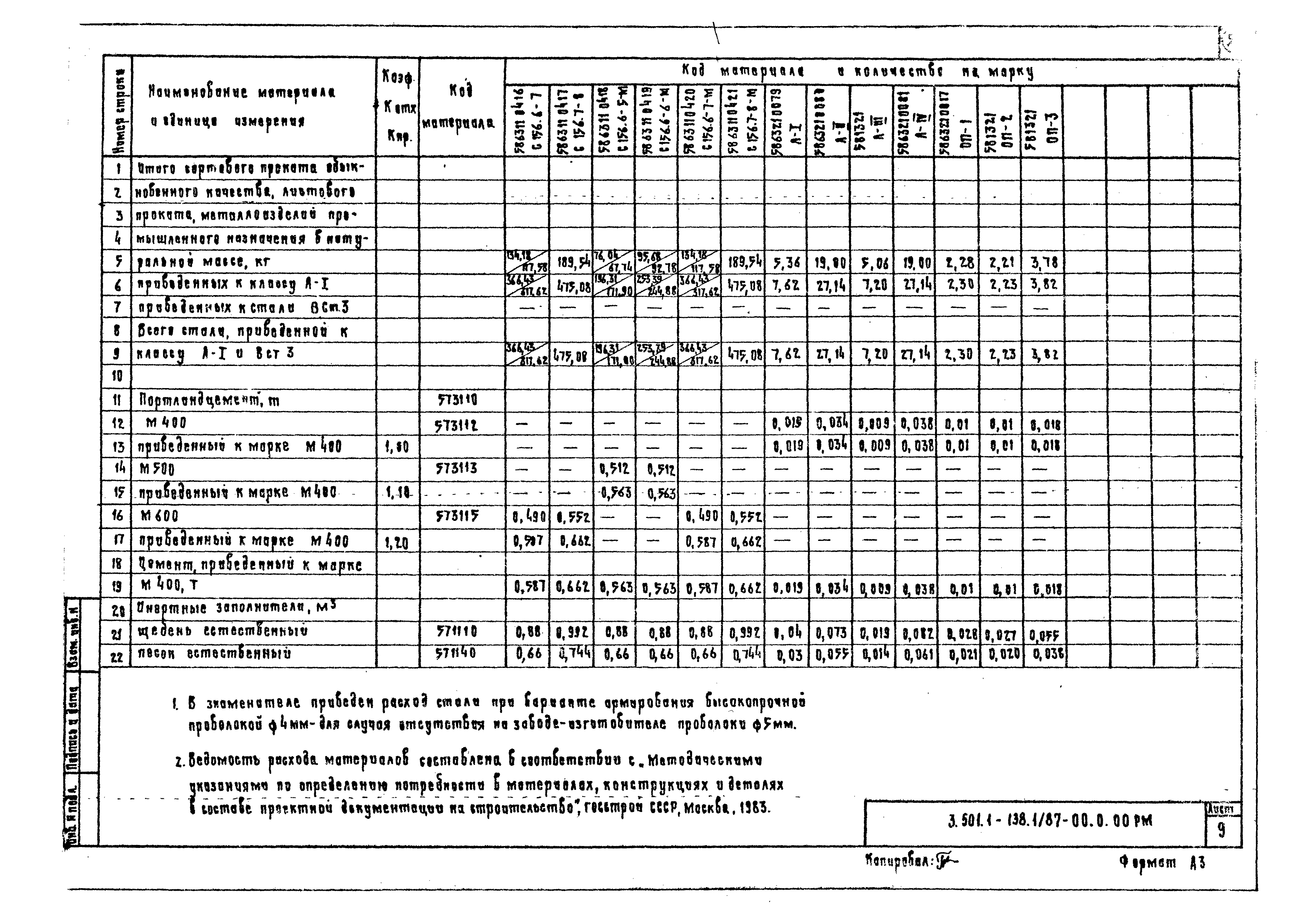 Серия 3.501.1-138