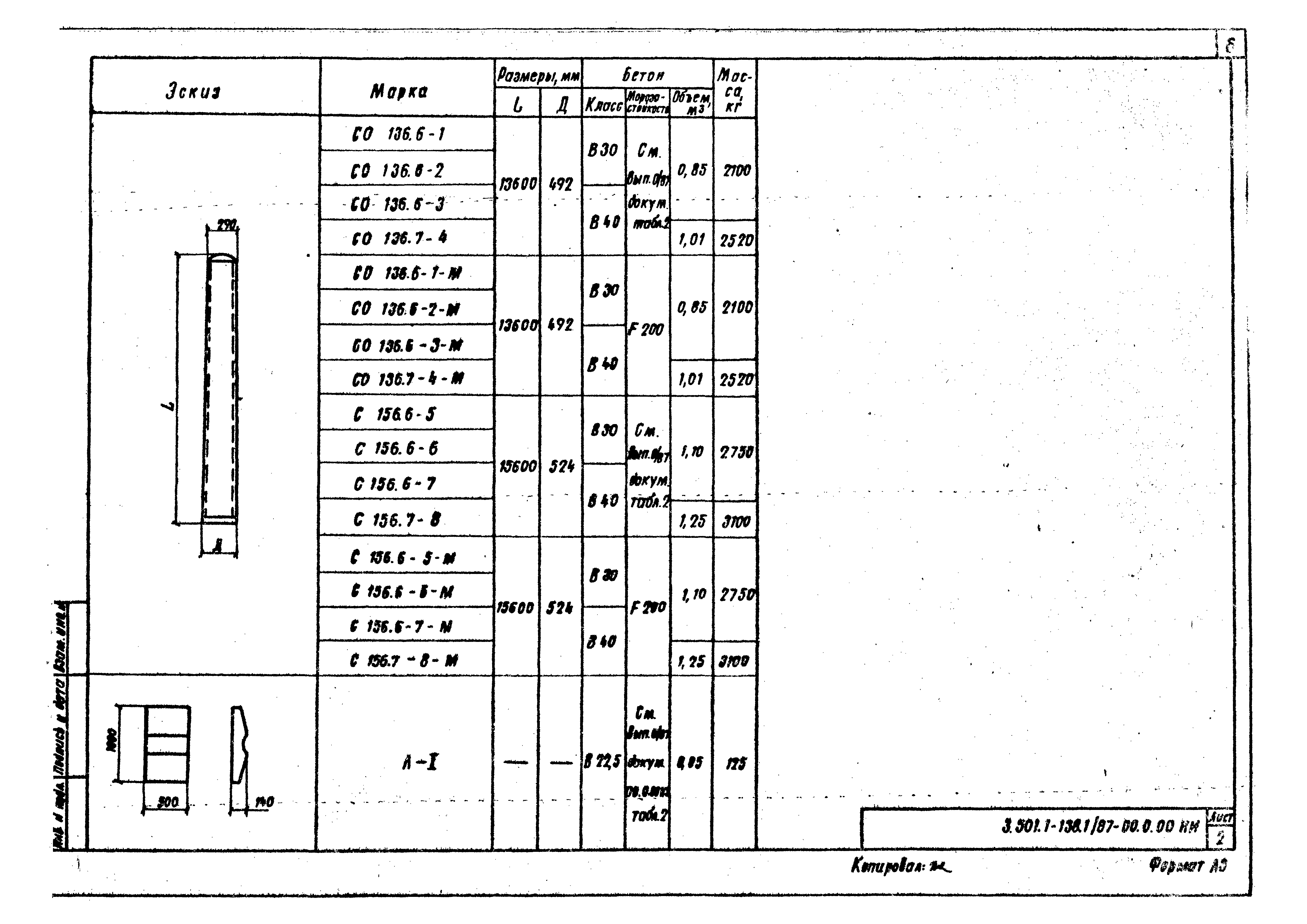 Скачать Серия 3.501.1-138 Выпуск 1/87. Изделия заводского изготовления.  Рабочие чертежи