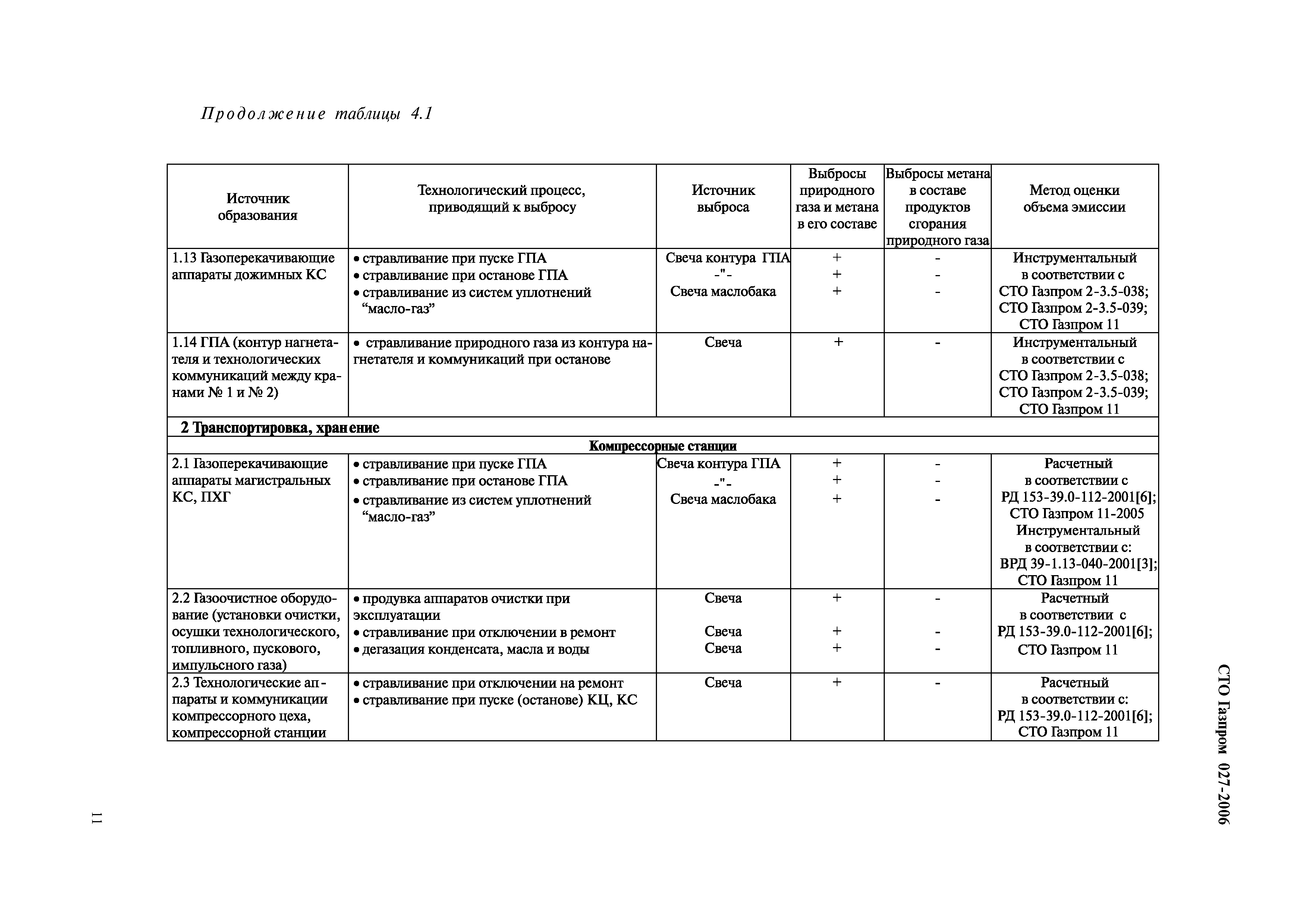 СТО Газпром 027-2006