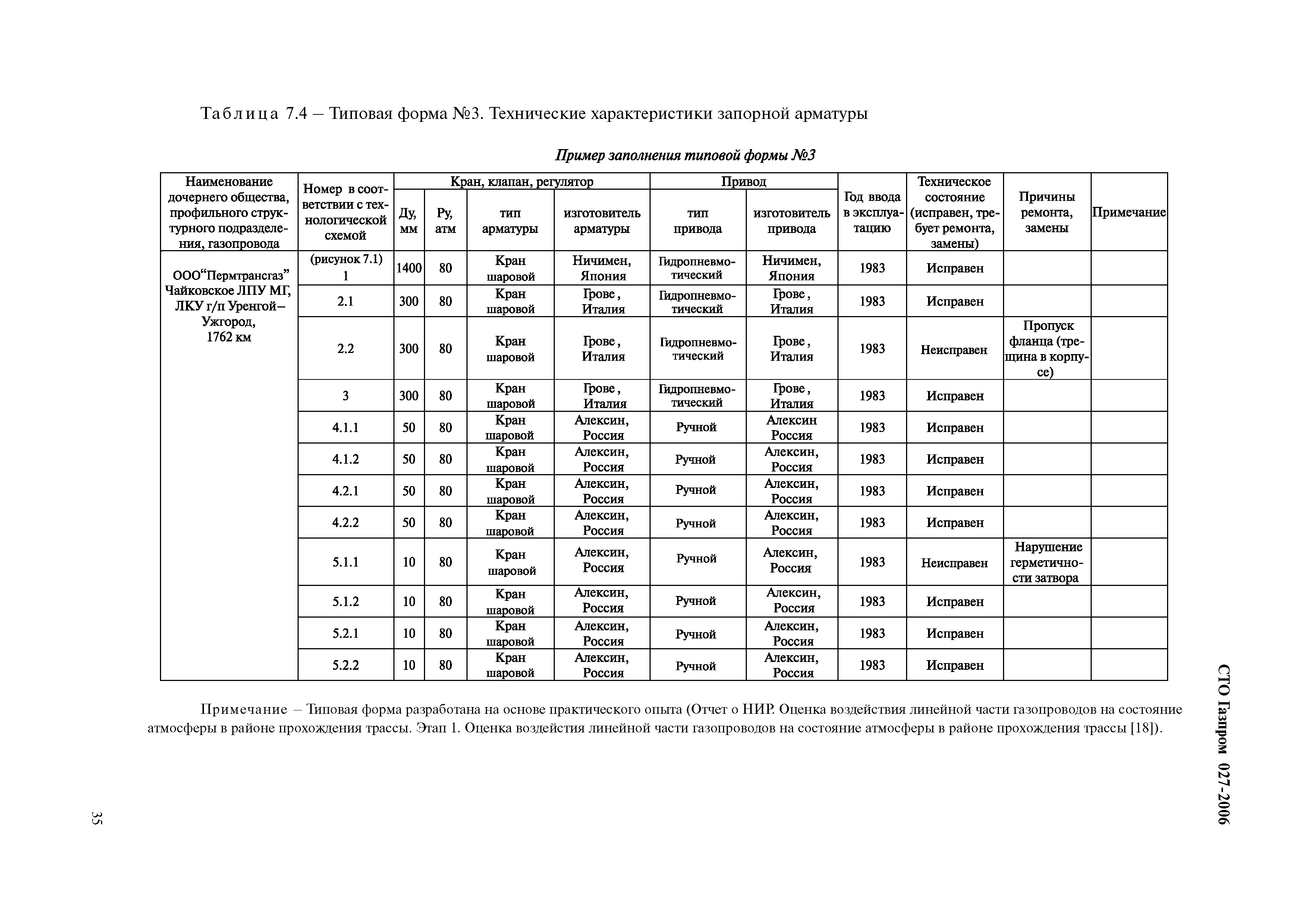 СТО Газпром 027-2006