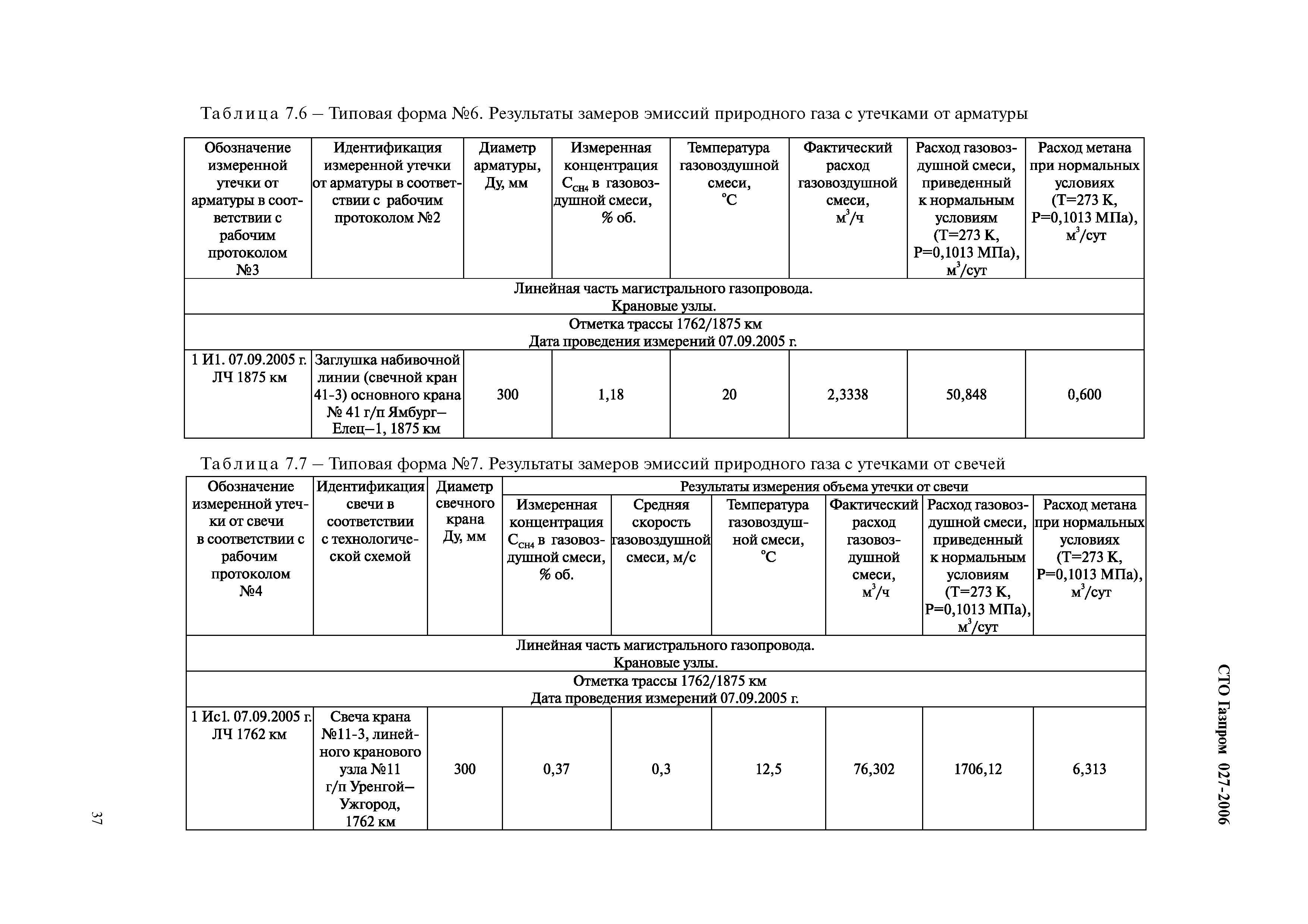 СТО Газпром 027-2006