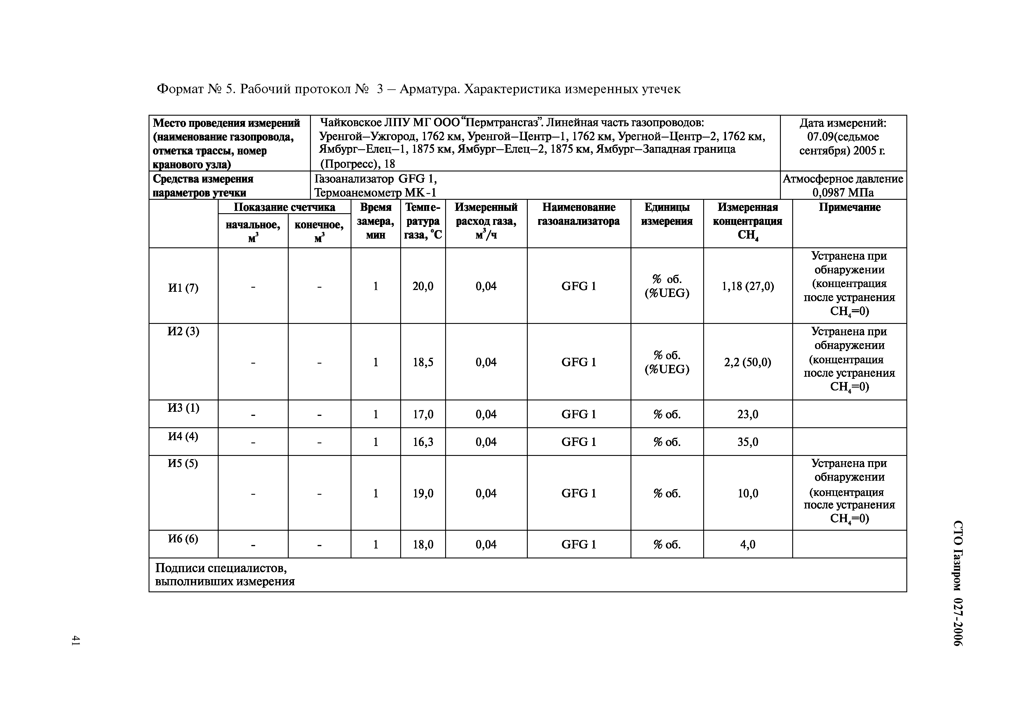 СТО Газпром 027-2006