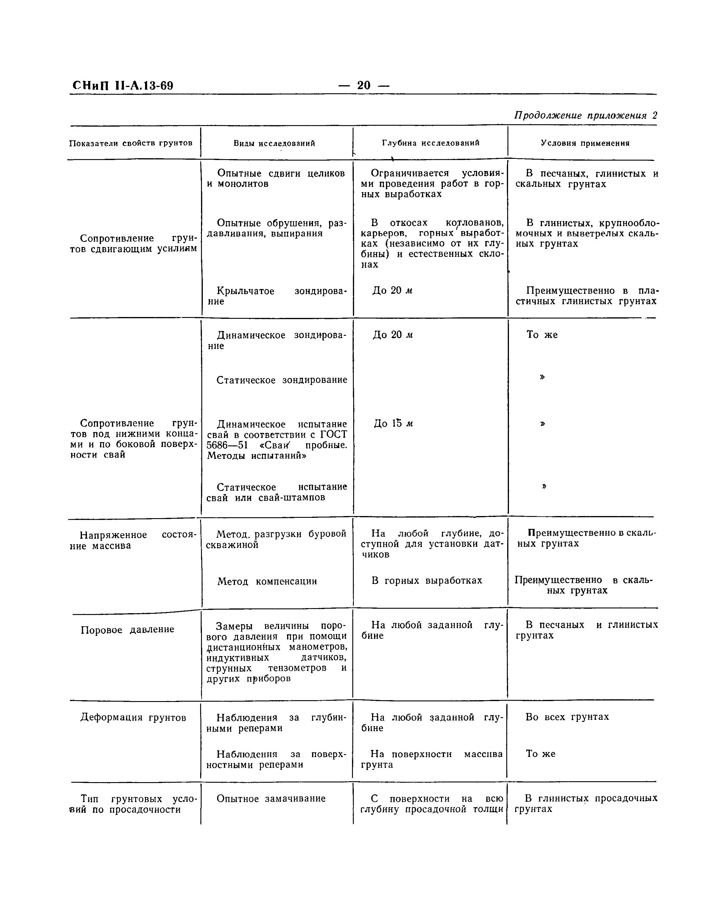 СНиП II-А.13-69