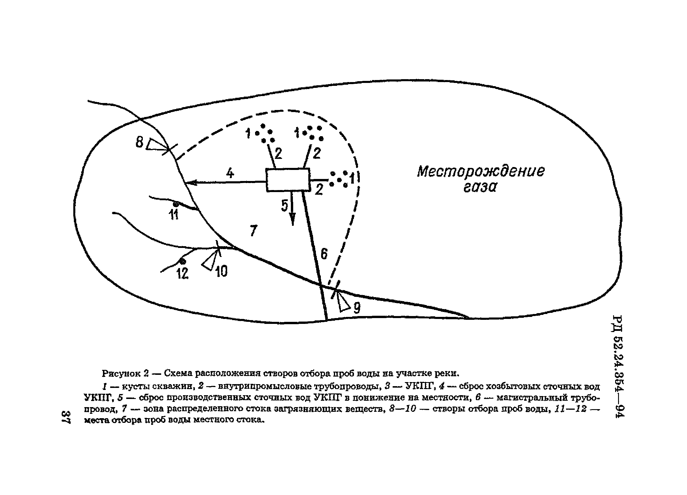 РД 52.24.354-94