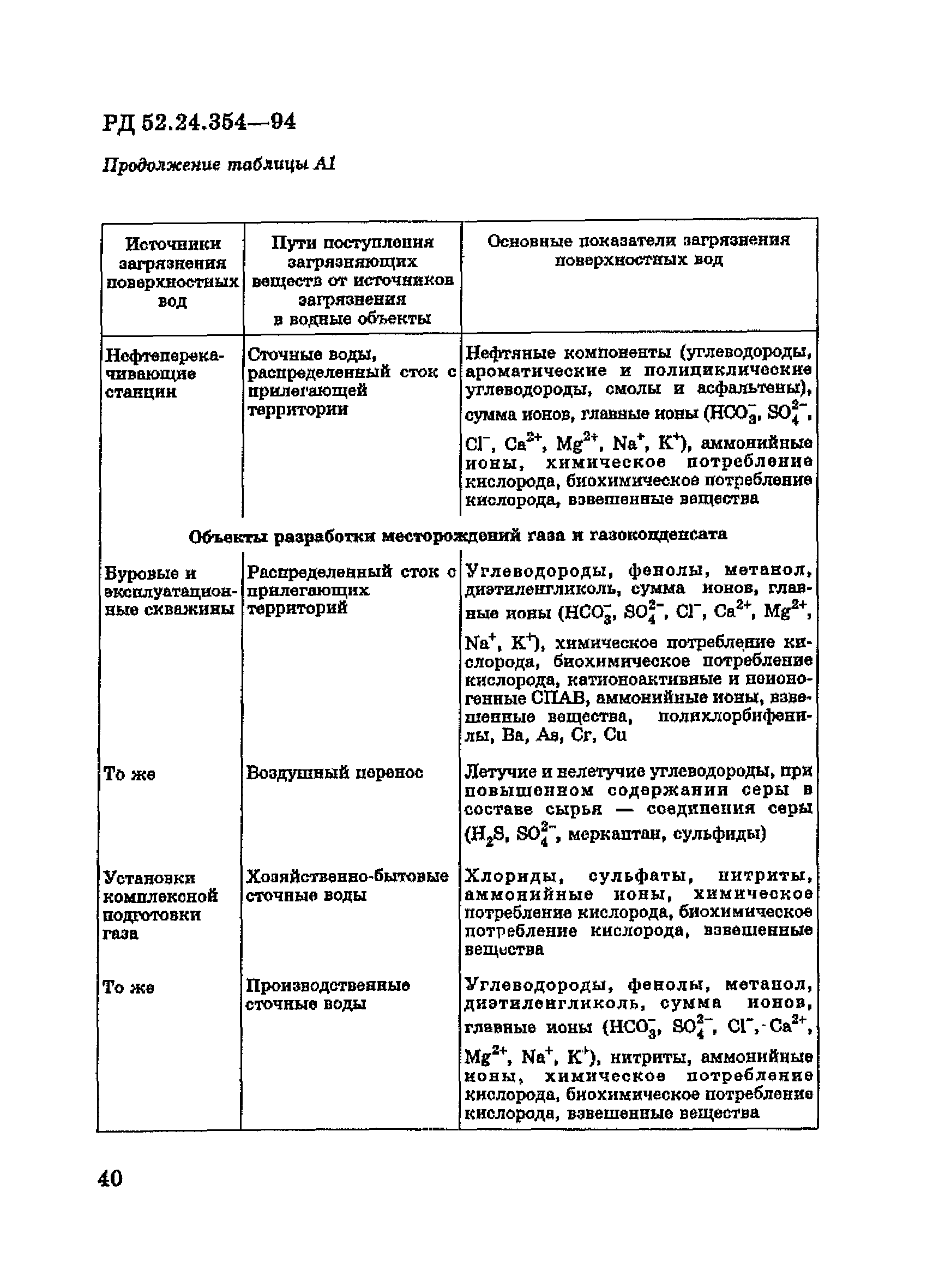 РД 52.24.354-94