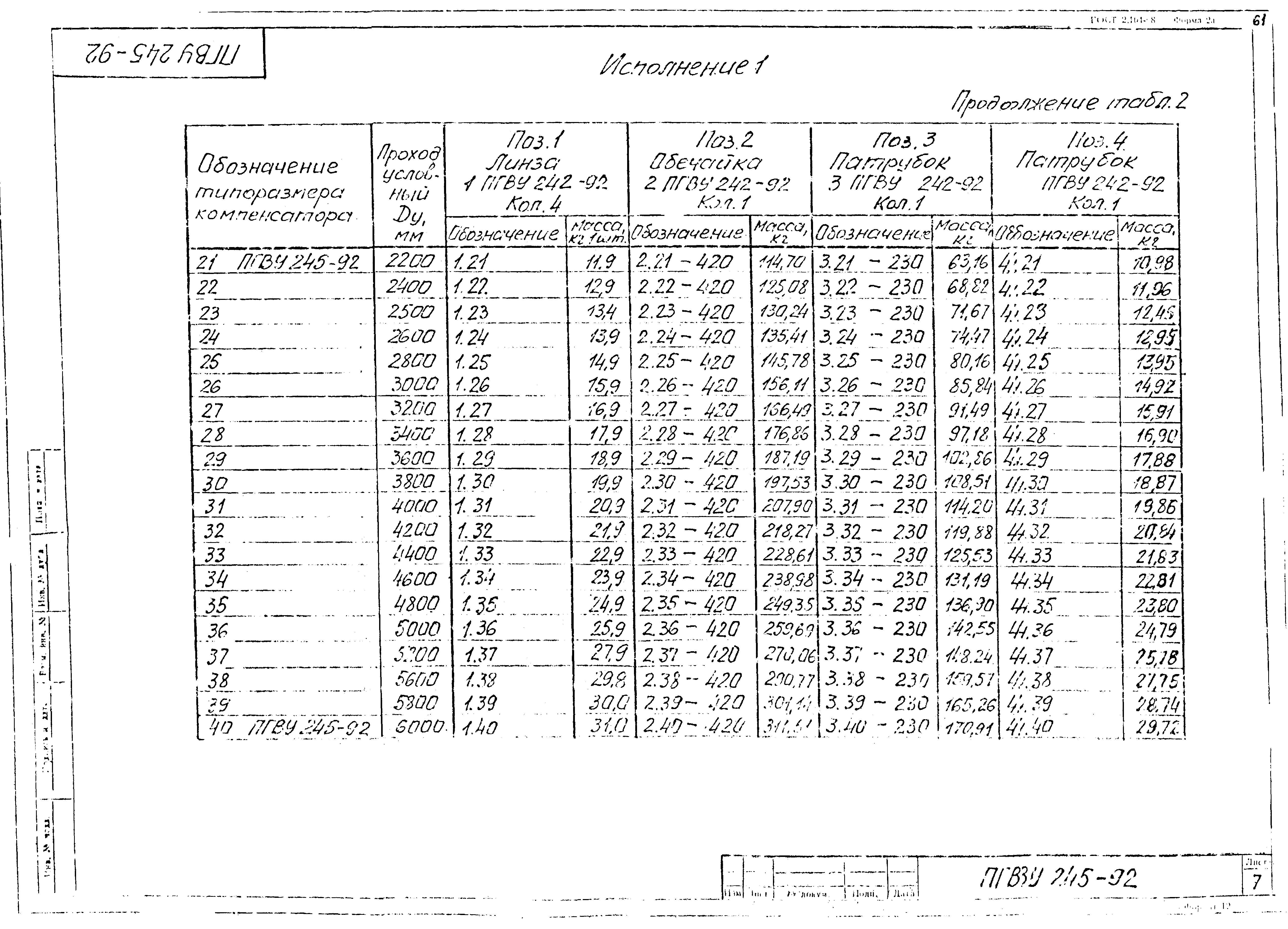 ПГВУ 245-92