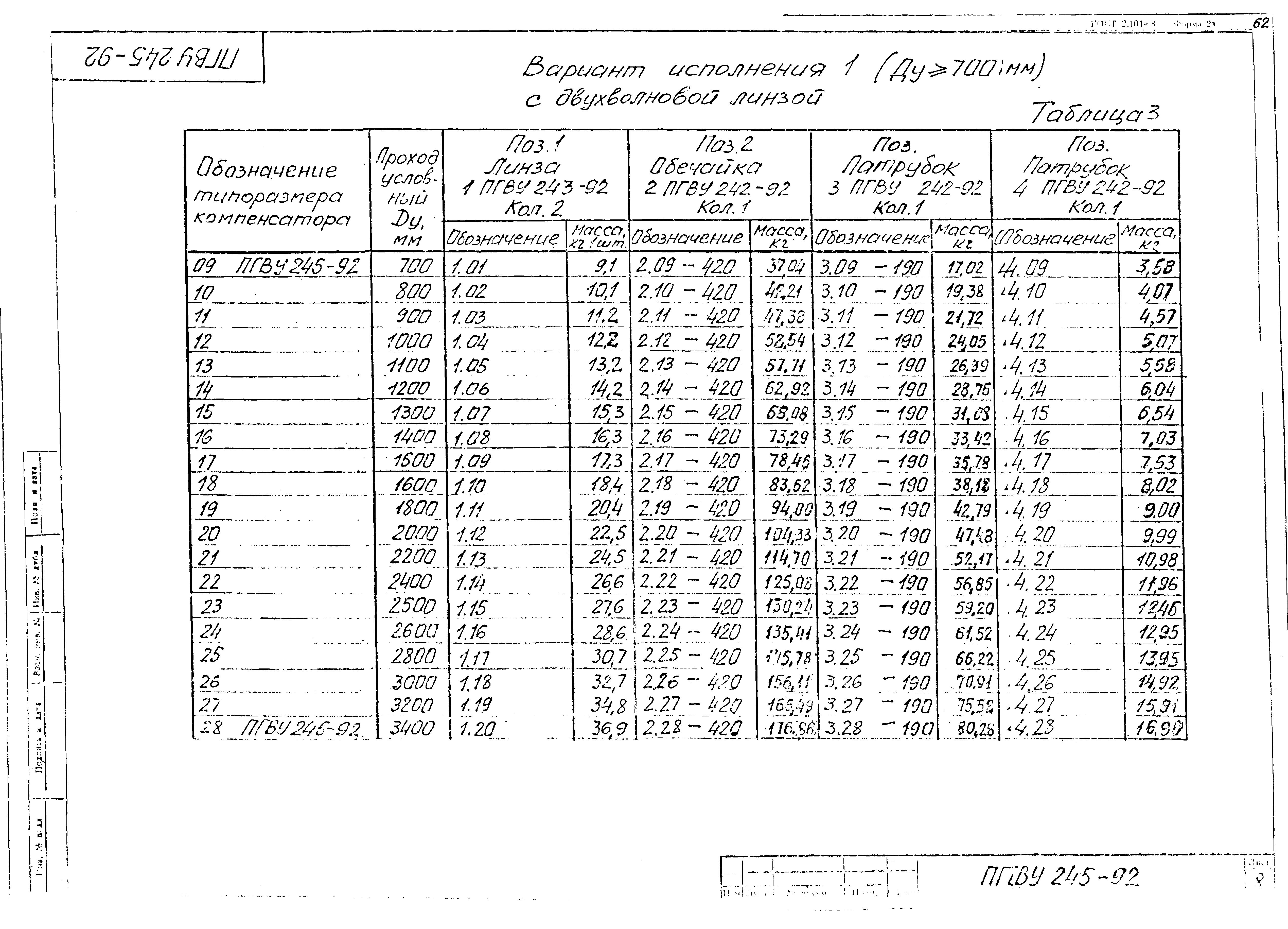 ПГВУ 245-92