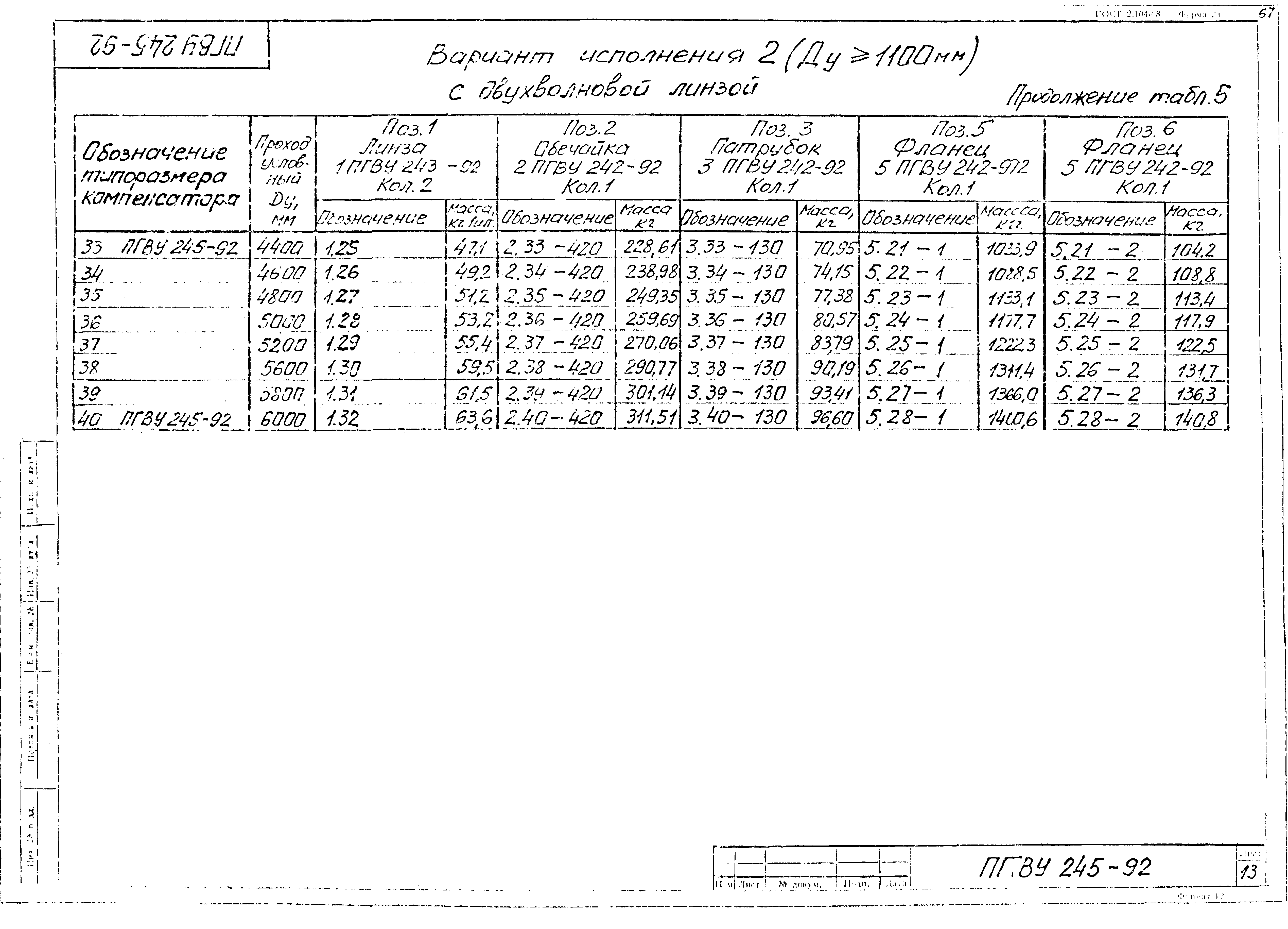 ПГВУ 245-92