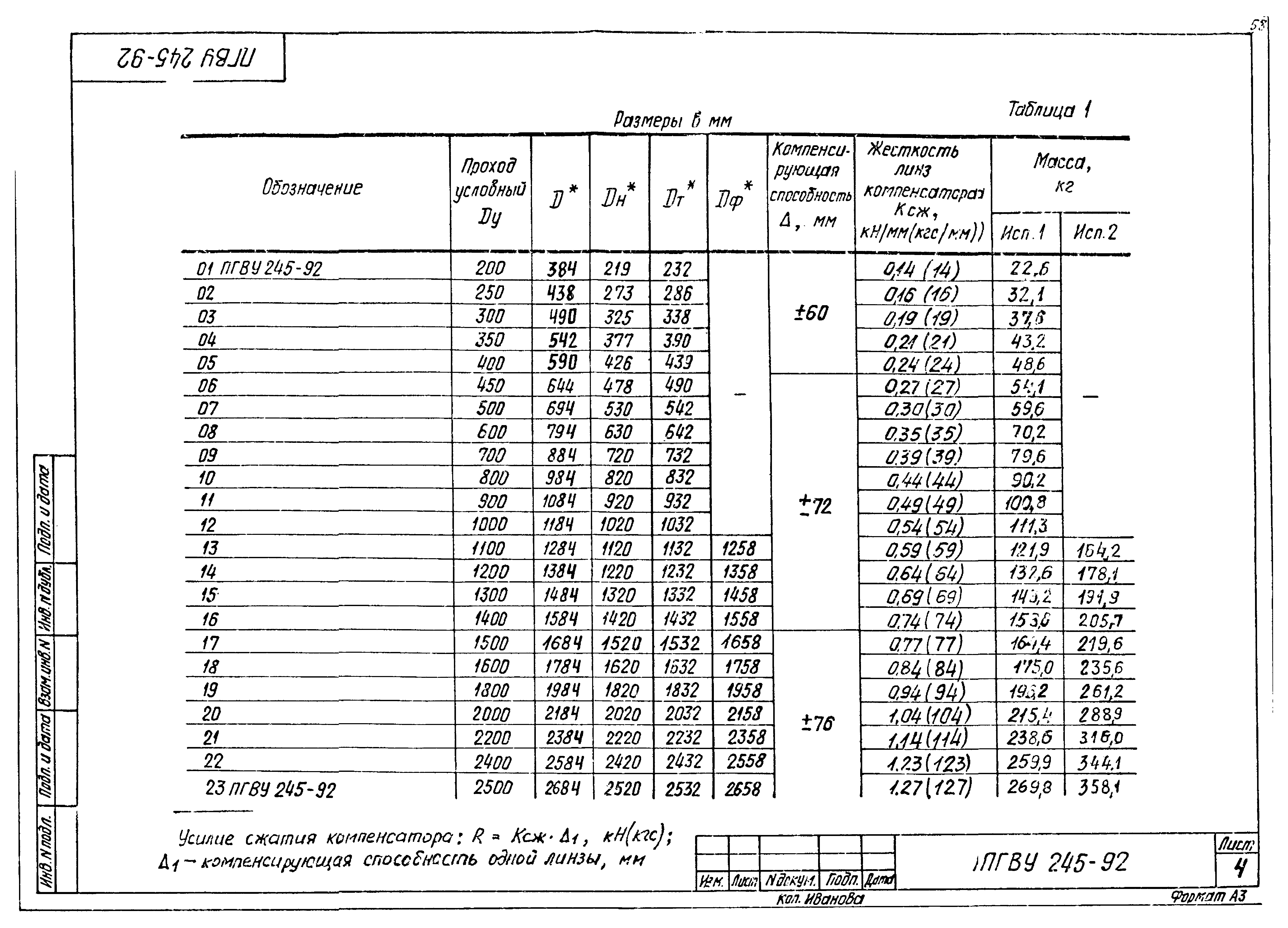 ПГВУ 245-92