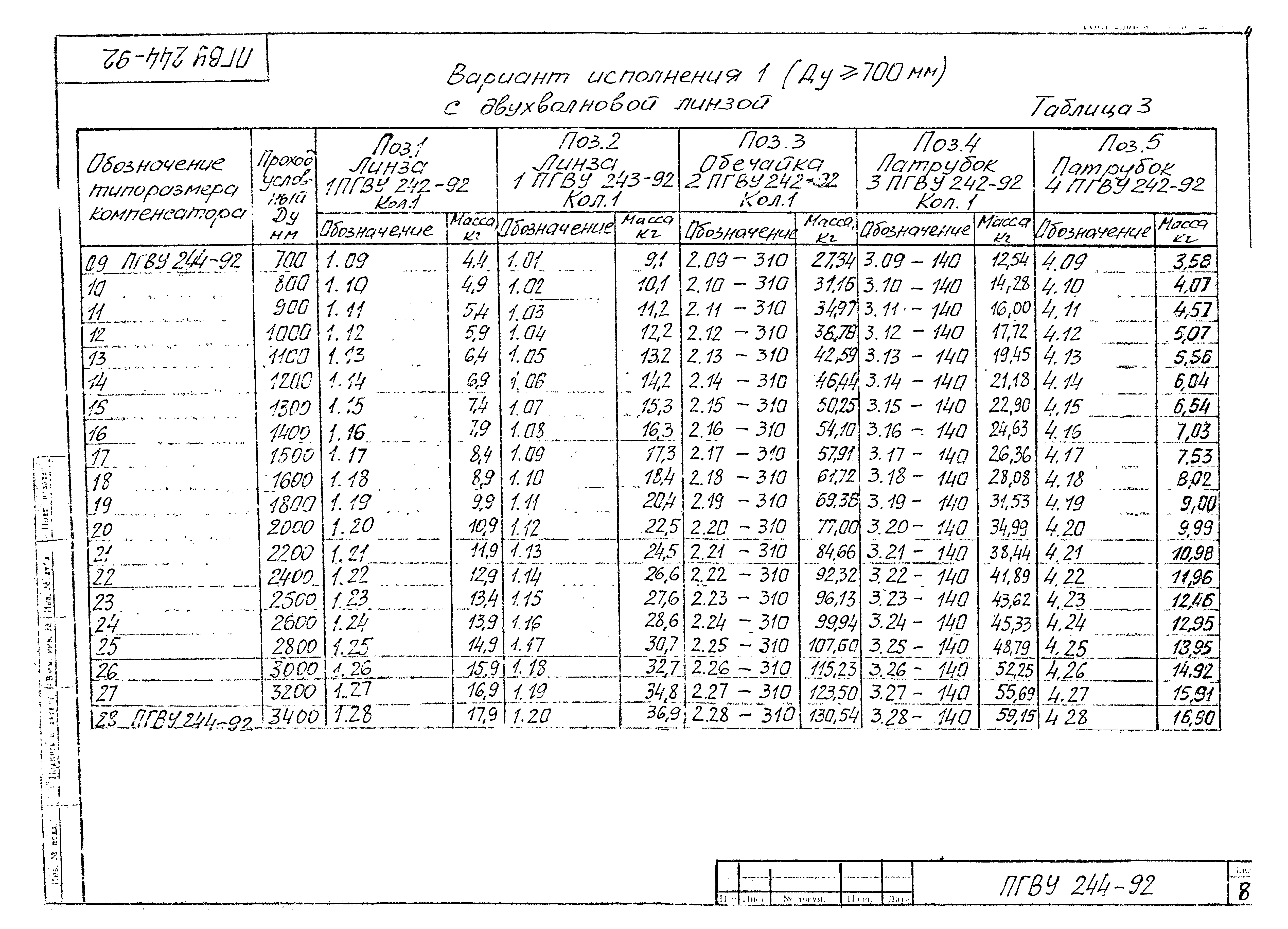 ПГВУ 244-92