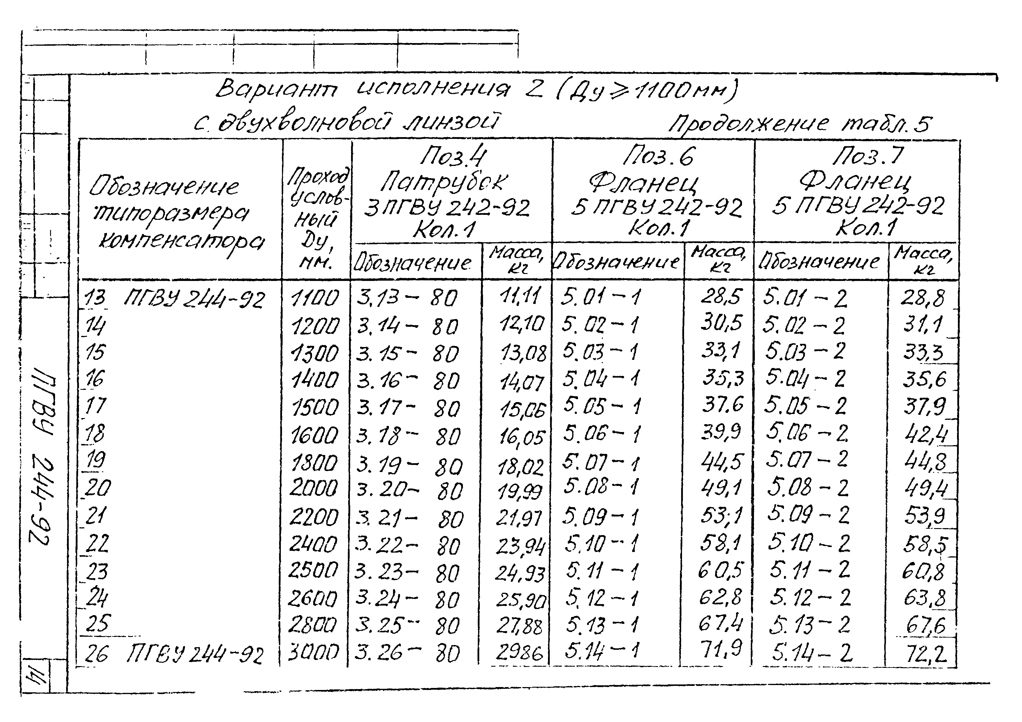 ПГВУ 244-92