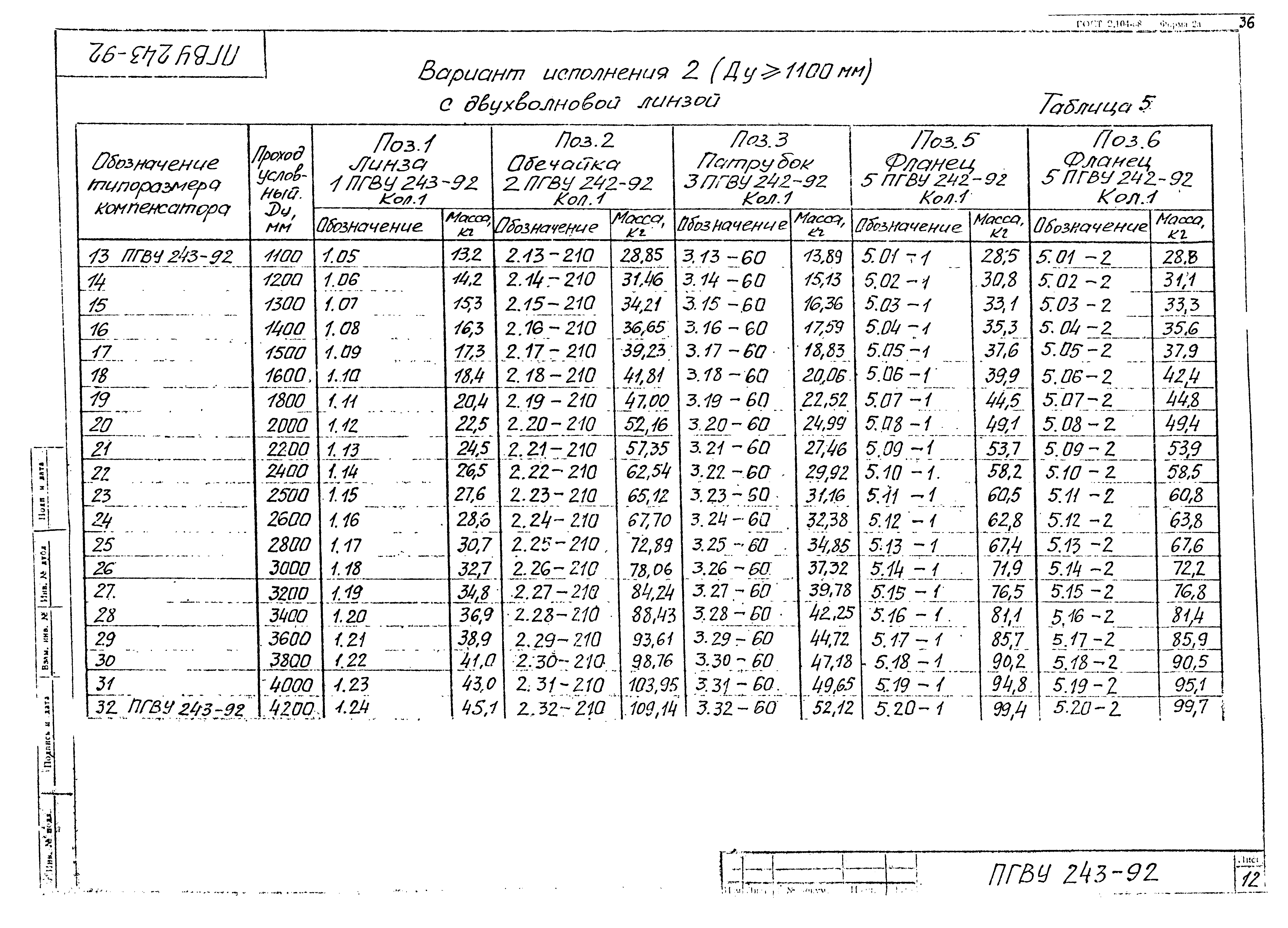 ПГВУ 243-92