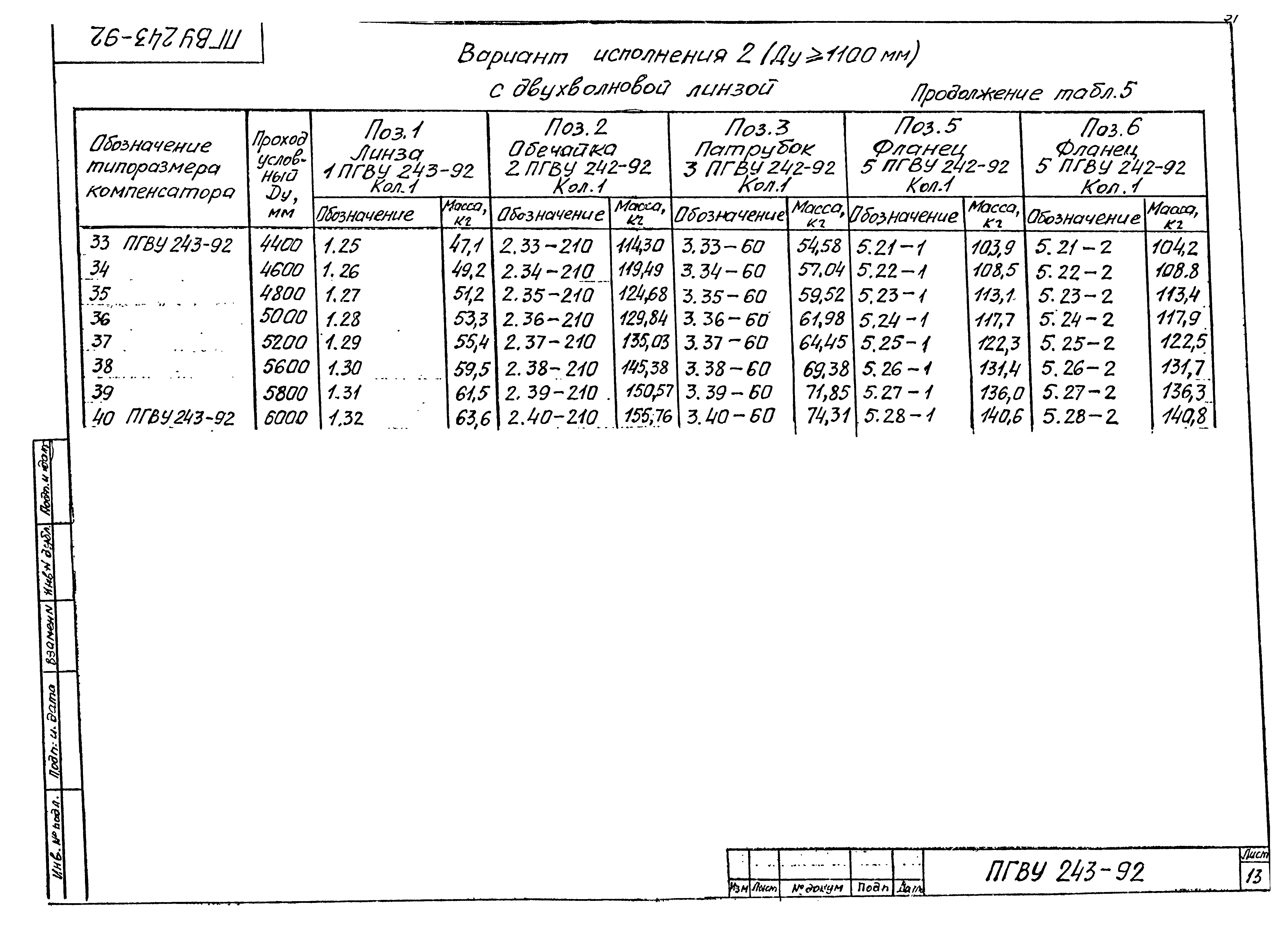 ПГВУ 243-92