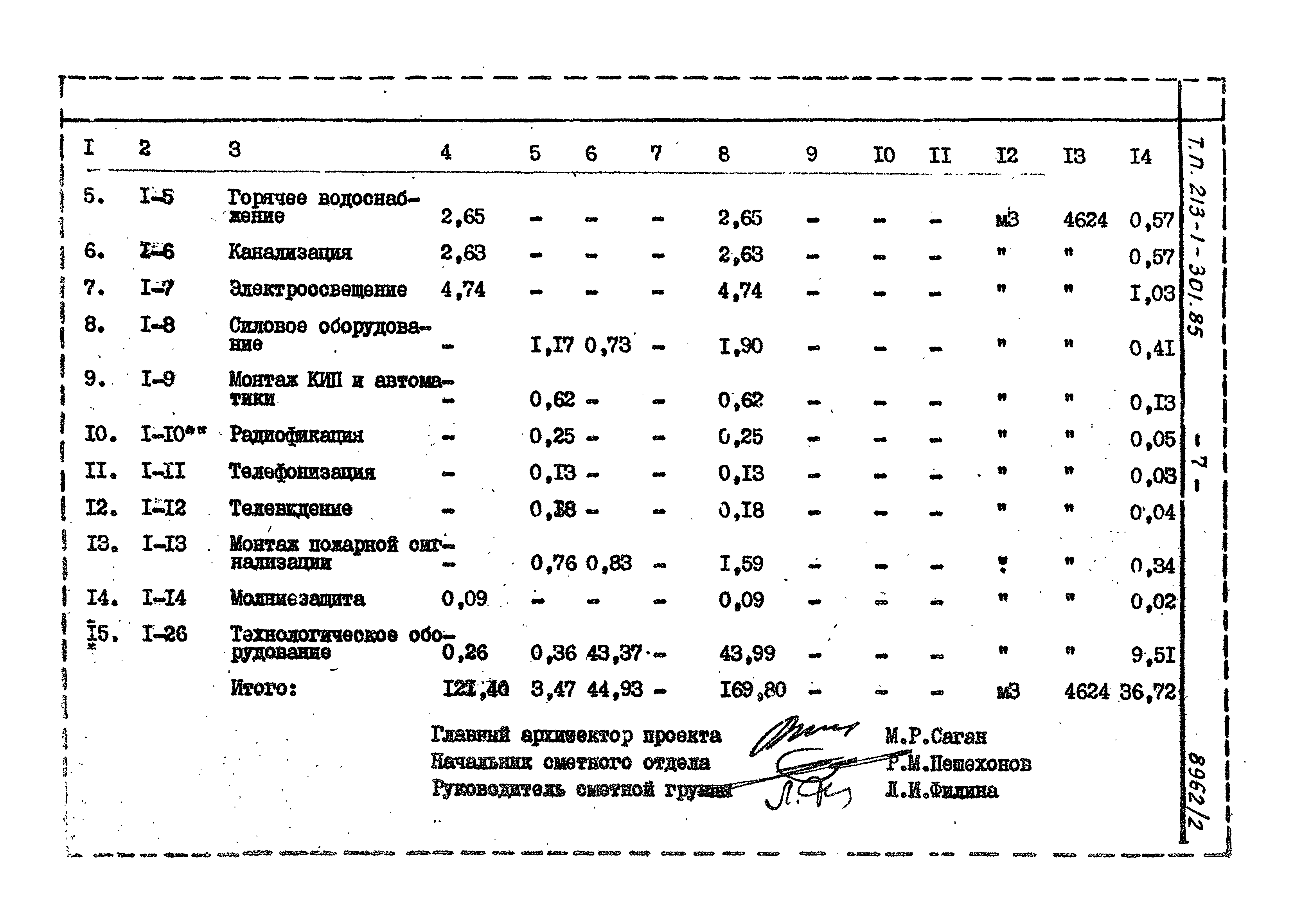Типовой проект 213-1-301.85