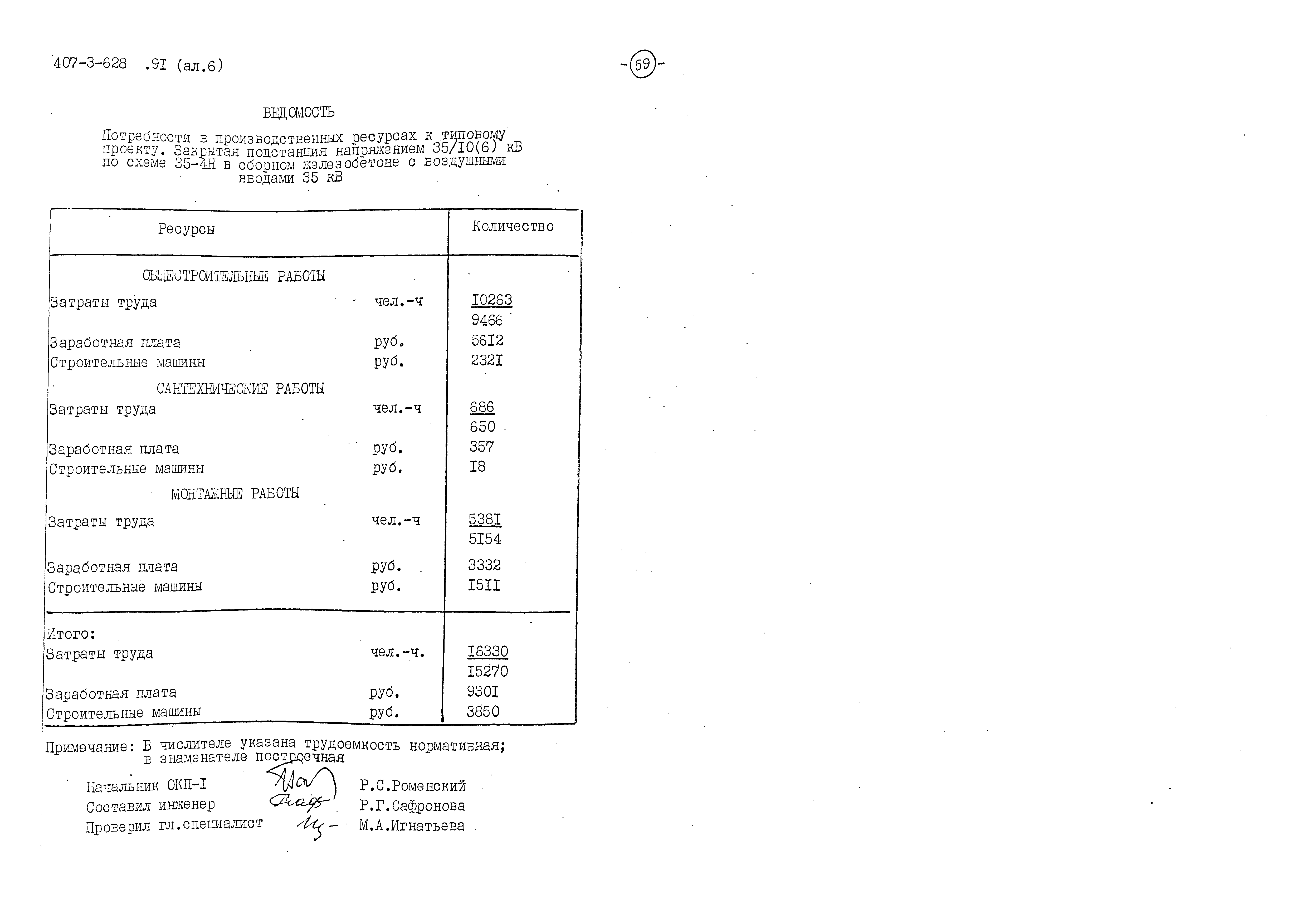 Типовой проект 407-3-628.91