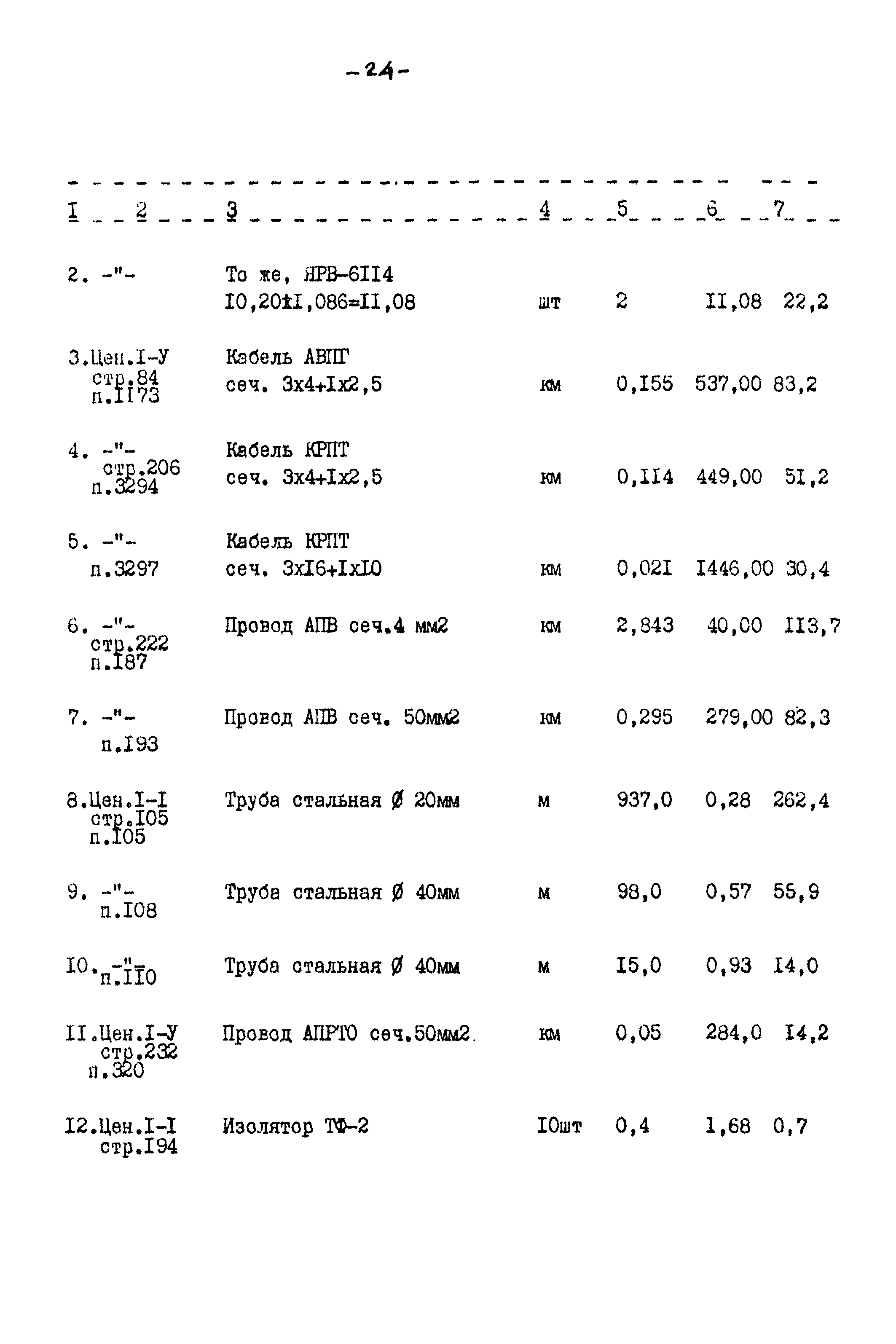 Типовой проект 817-140