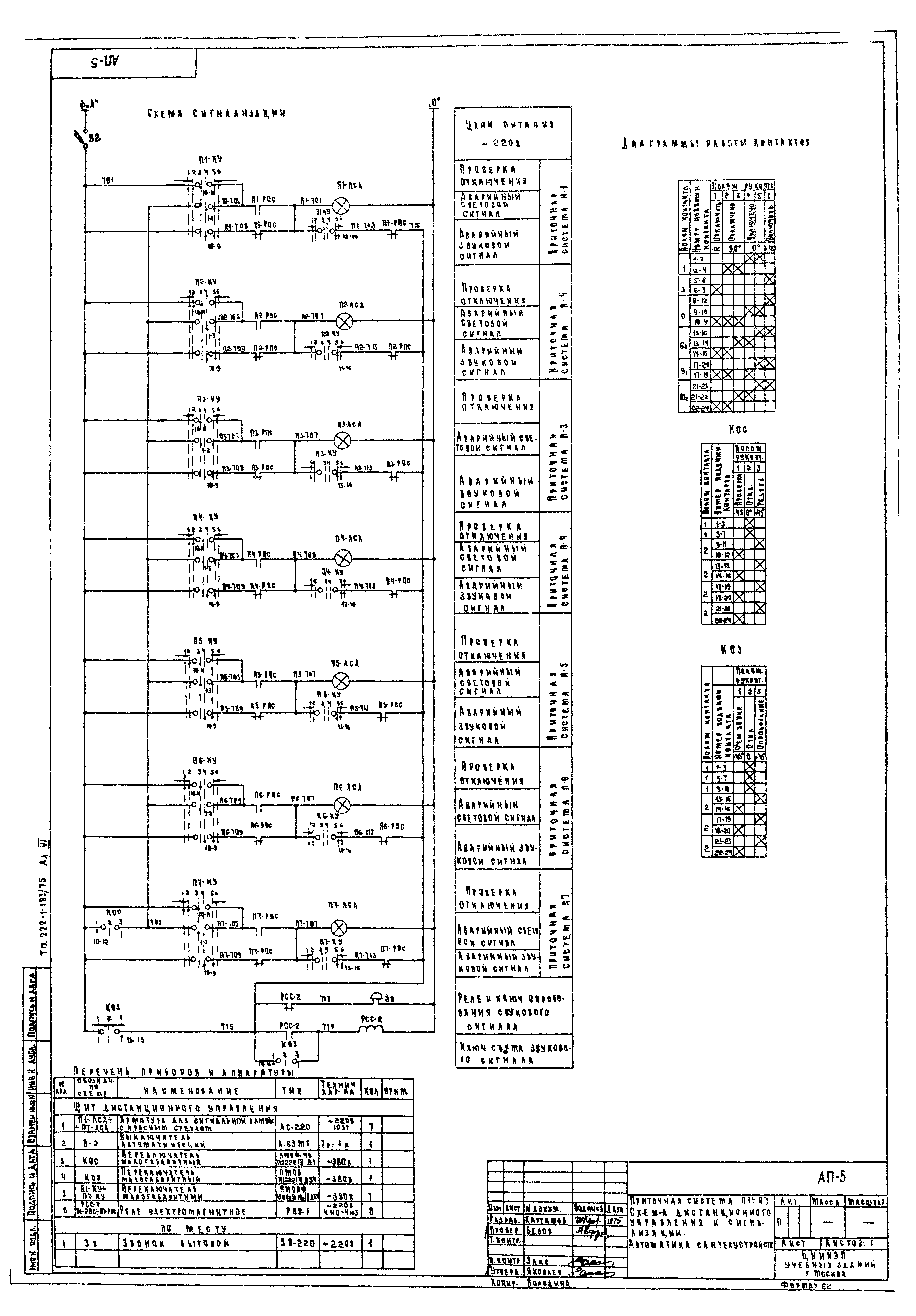Типовой проект 222-1-193/75