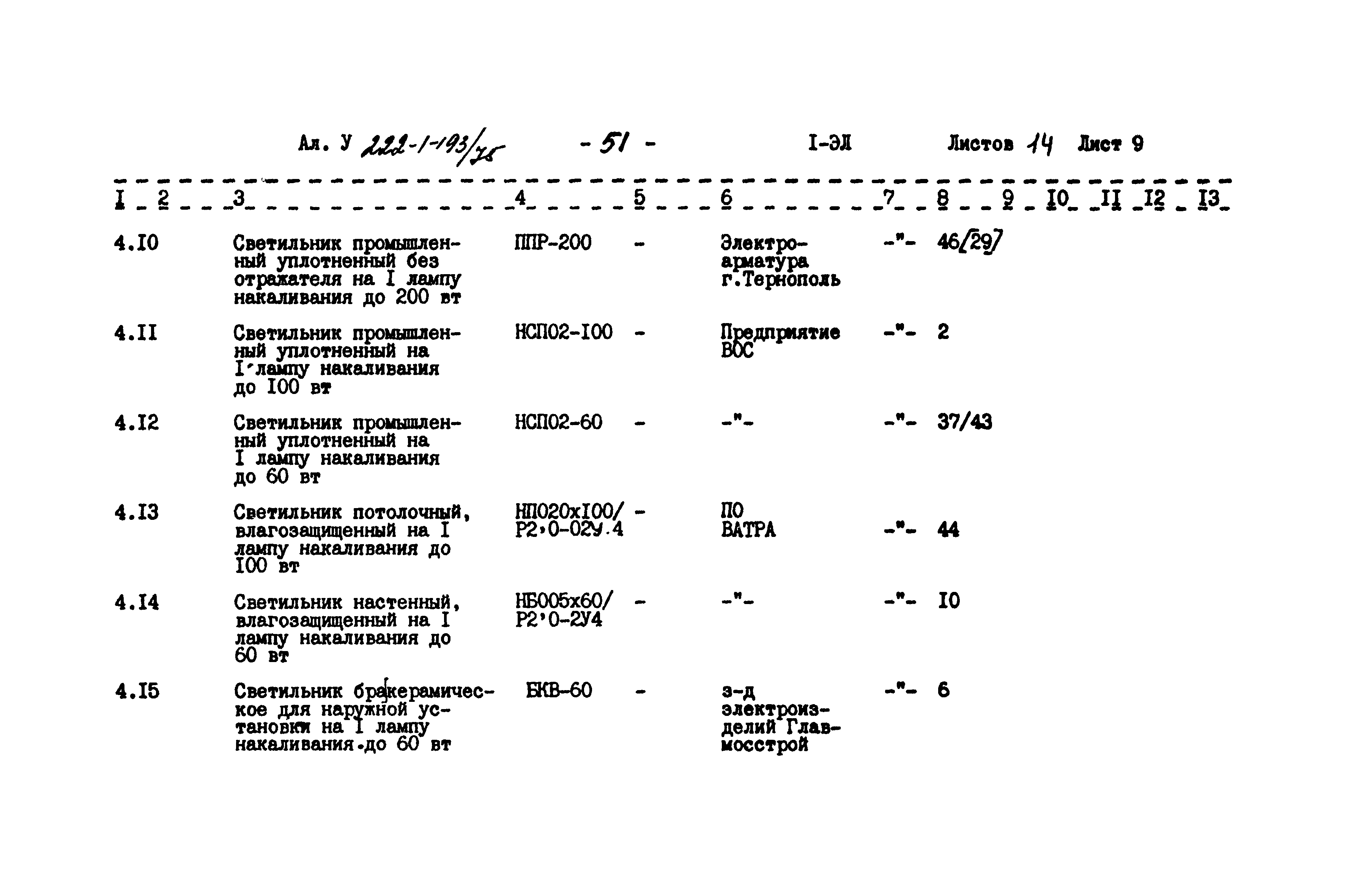 Типовой проект 222-1-193/75