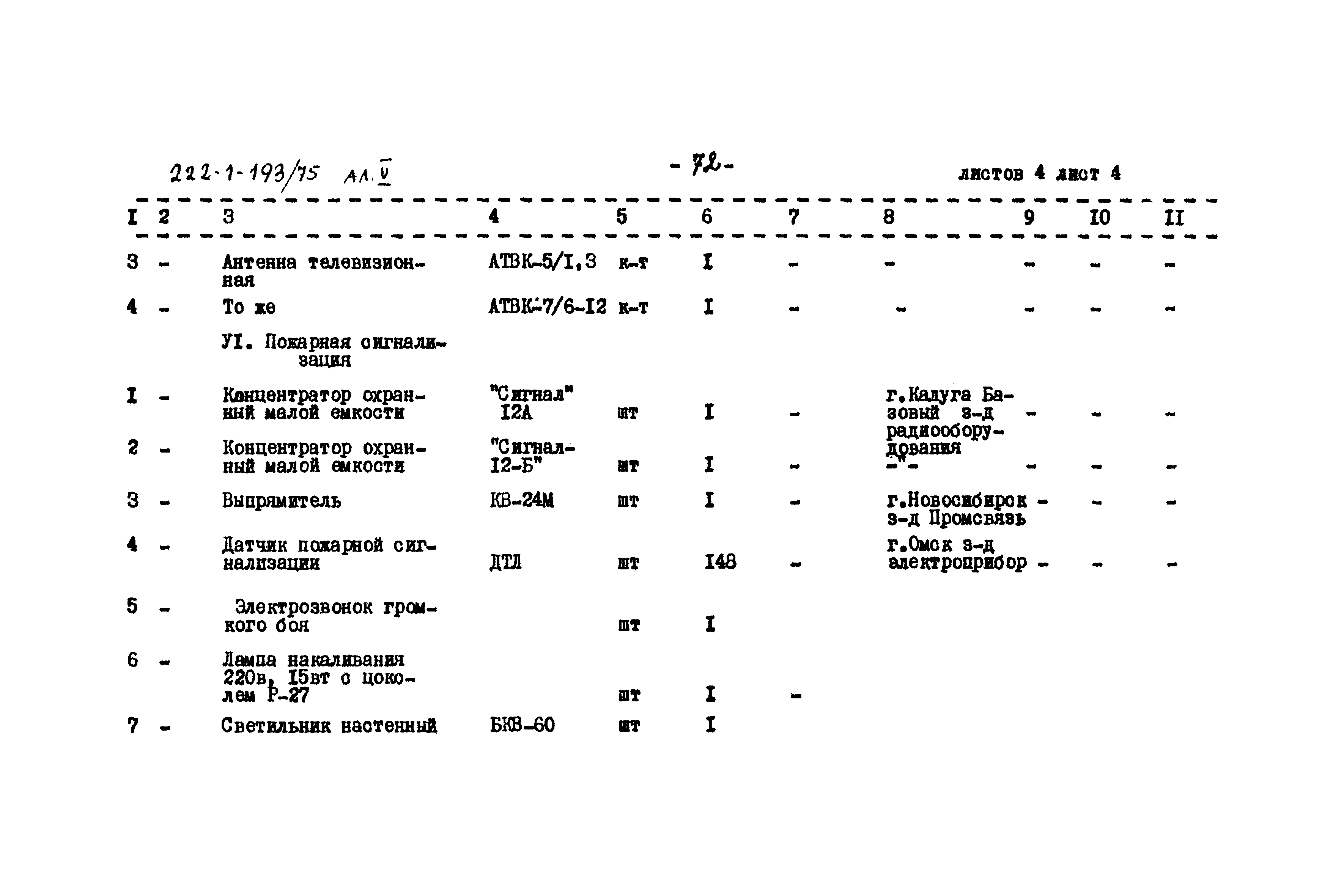 Типовой проект 222-1-193/75