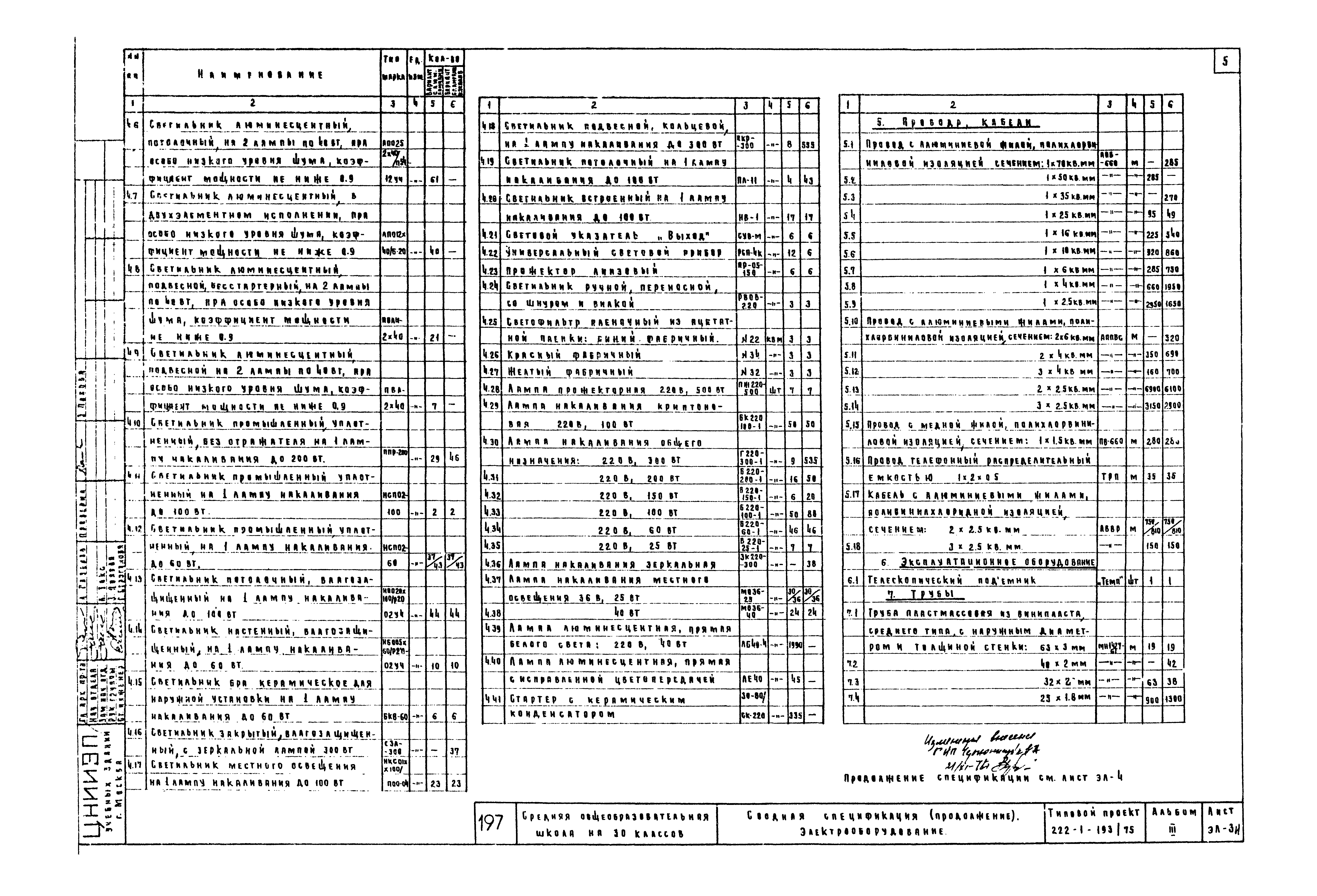 Типовой проект 222-1-193/75